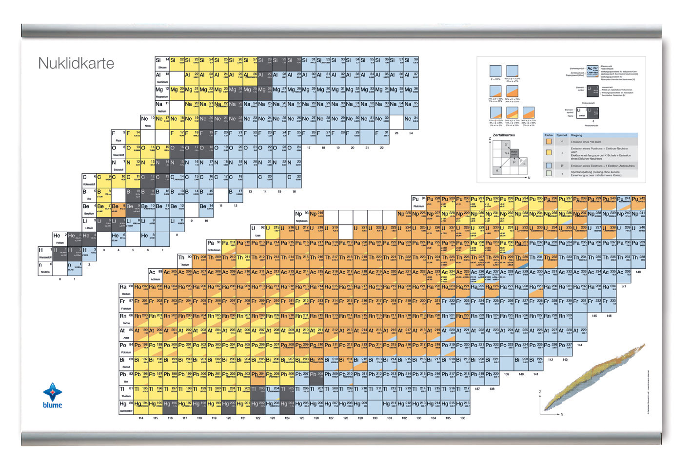 Nuklidkarte - Wandkarte