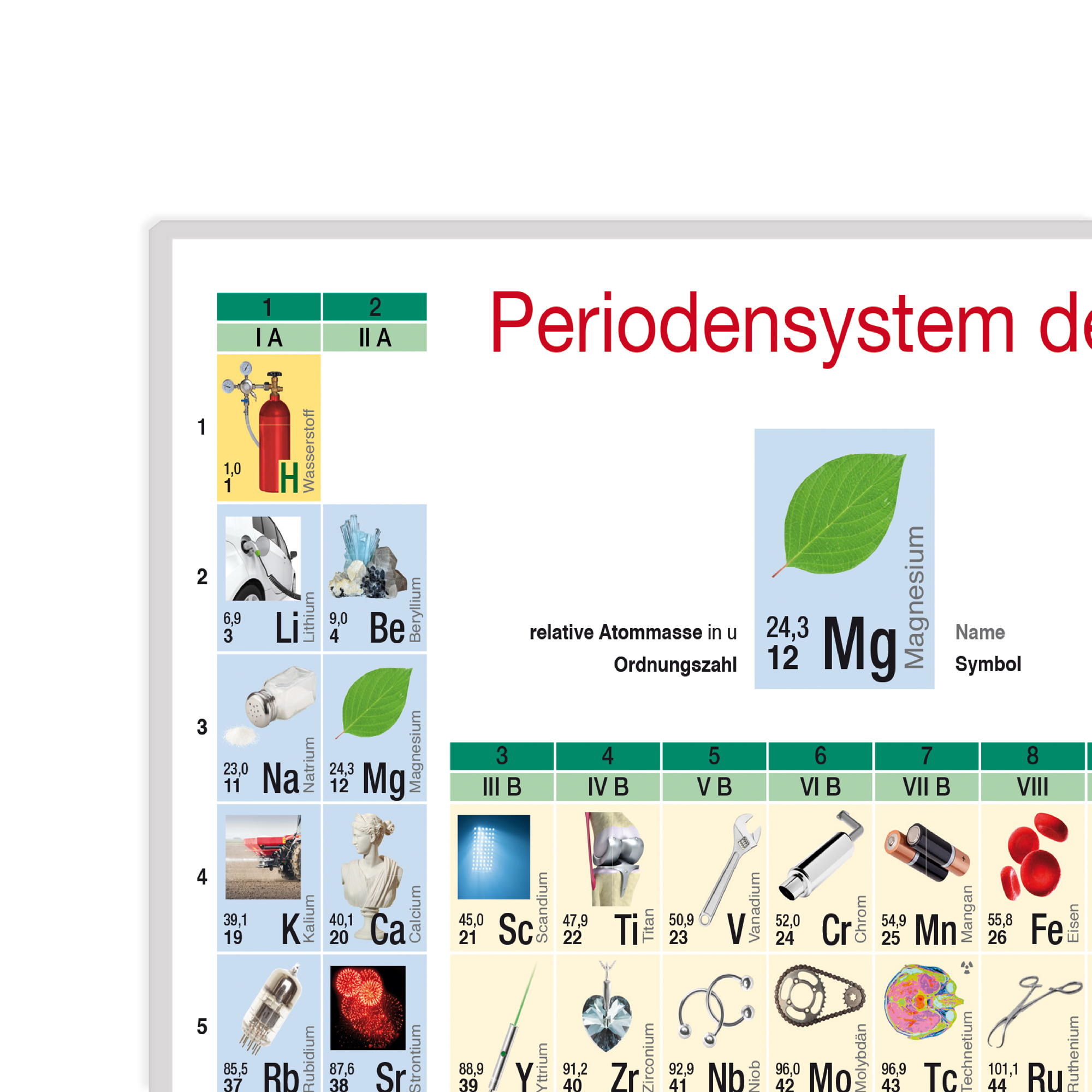 Bilder-Periodensystem der Elemente - DIN A4