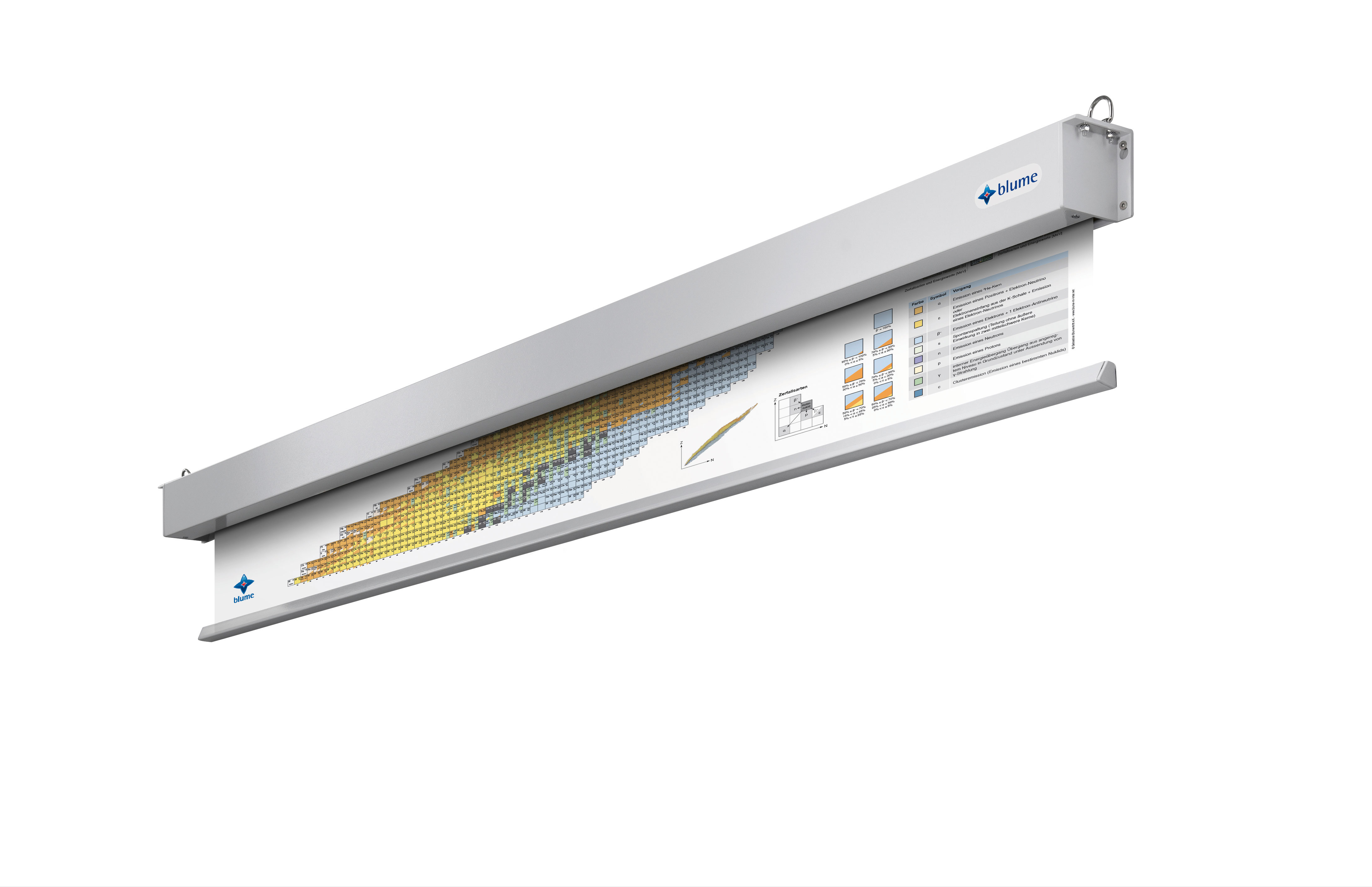 Nuklidkarte - Motorleinwand - Länge 4m