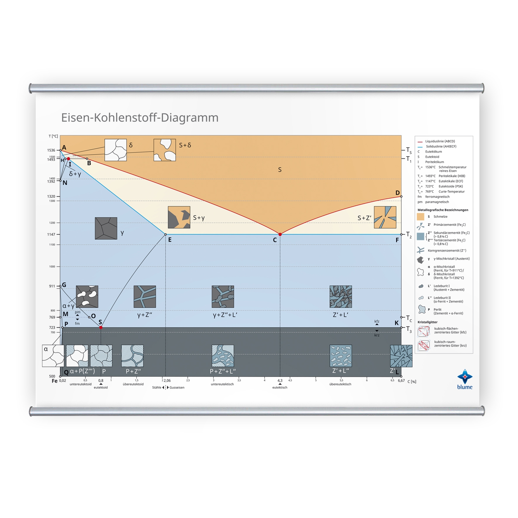 Eisen-Kohlenstoff-Diagramm-Wandkarte Eisen-Kohlenstoff-Diagramm-Wandkarte
