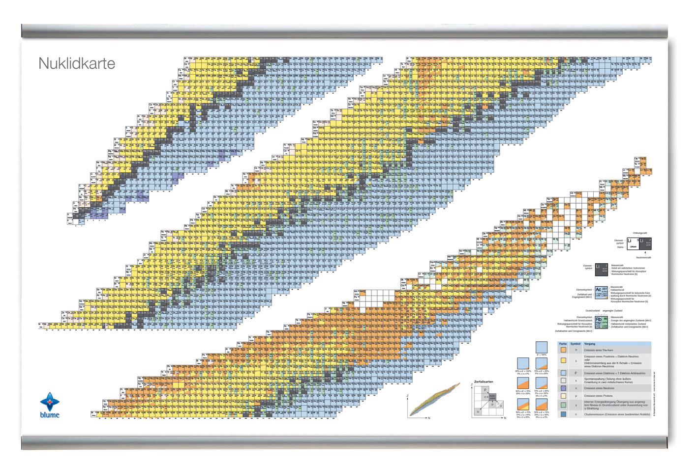 Nuklidkarte - Wandkarte