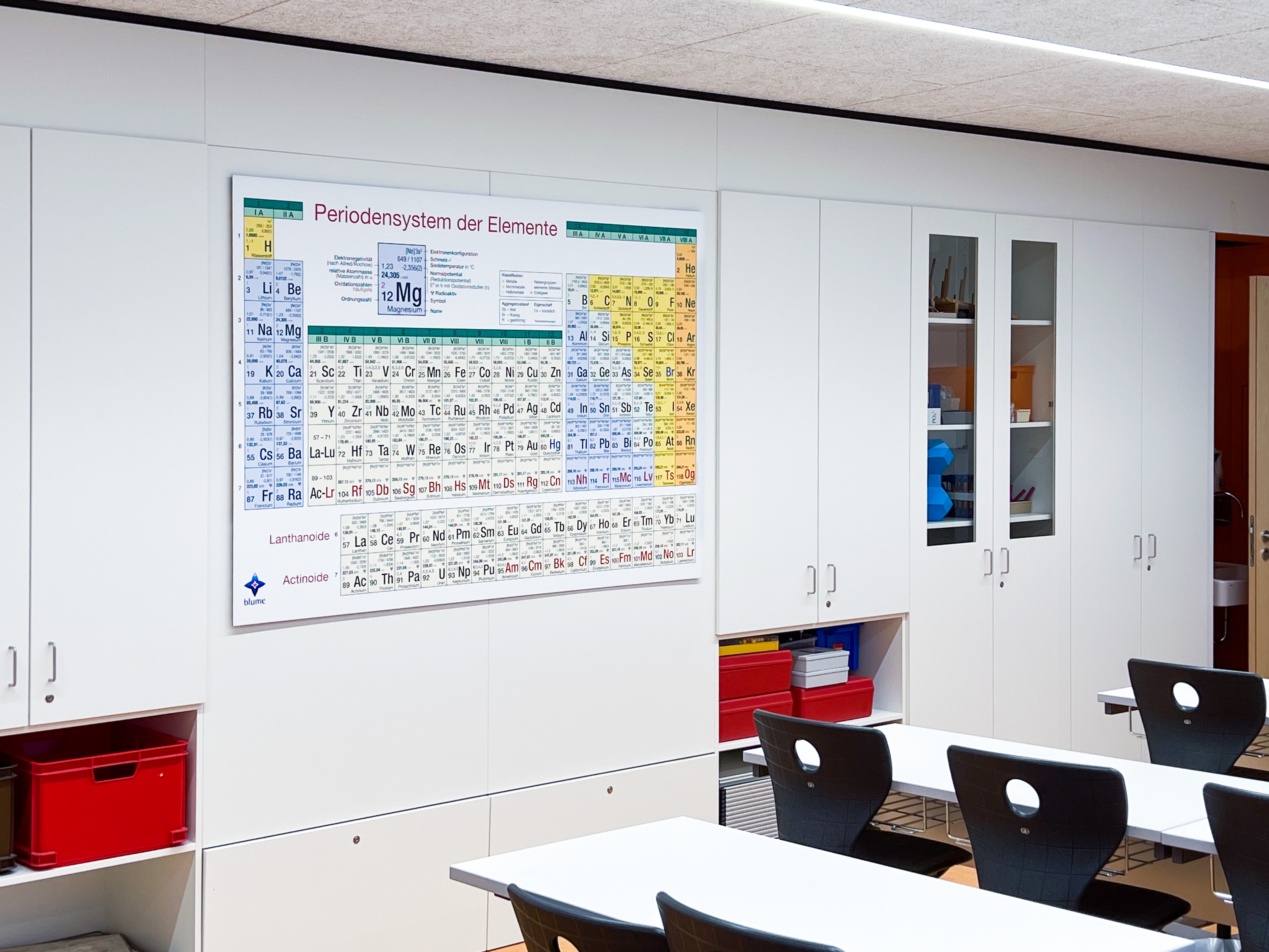 Periodensystem - Aluminiumverbundtafel