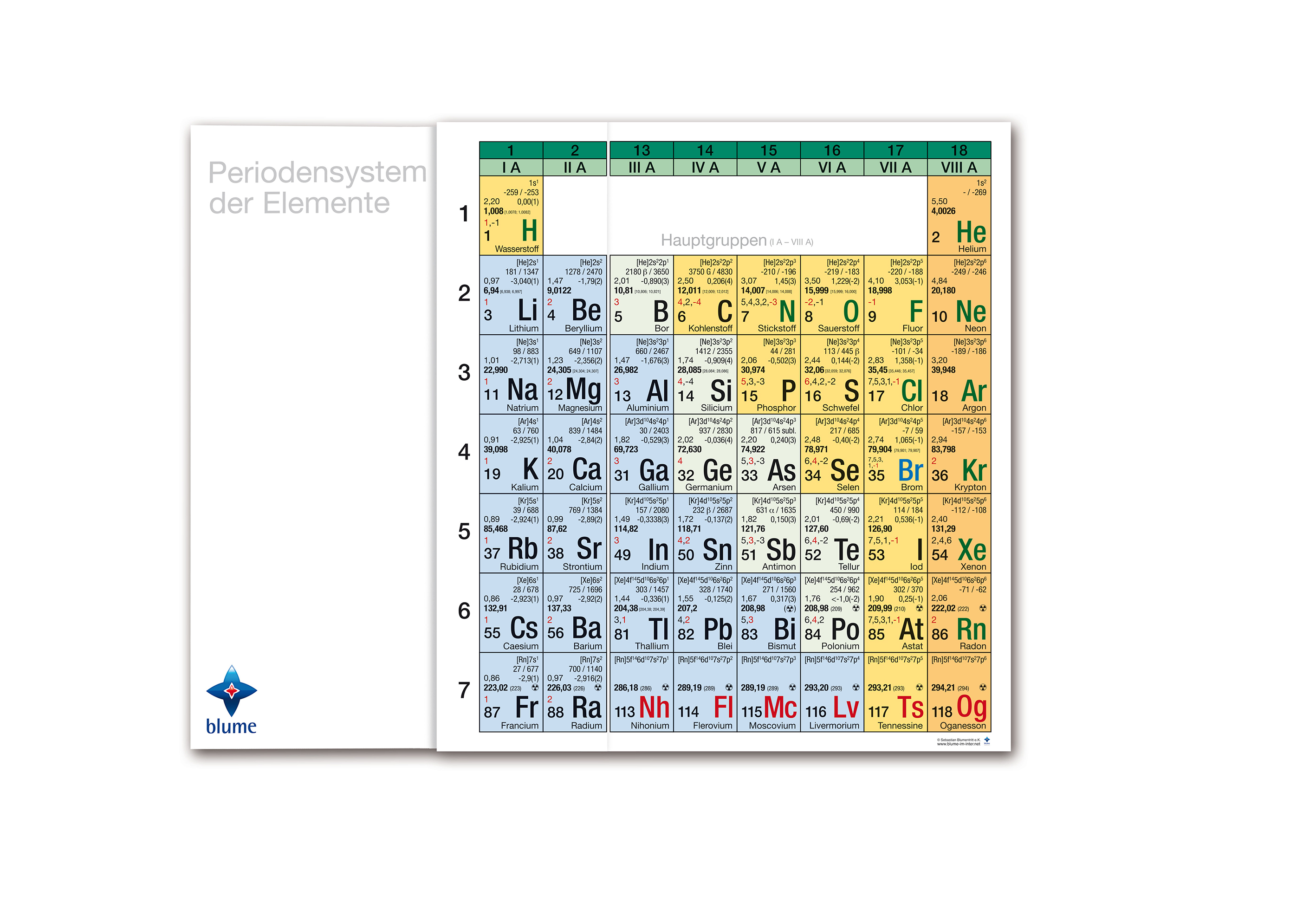 blume Periodensystem-Wandklapptafel in der Vollversion mit Darstellung der Hauptgruppen und weißer Tafelfläche links