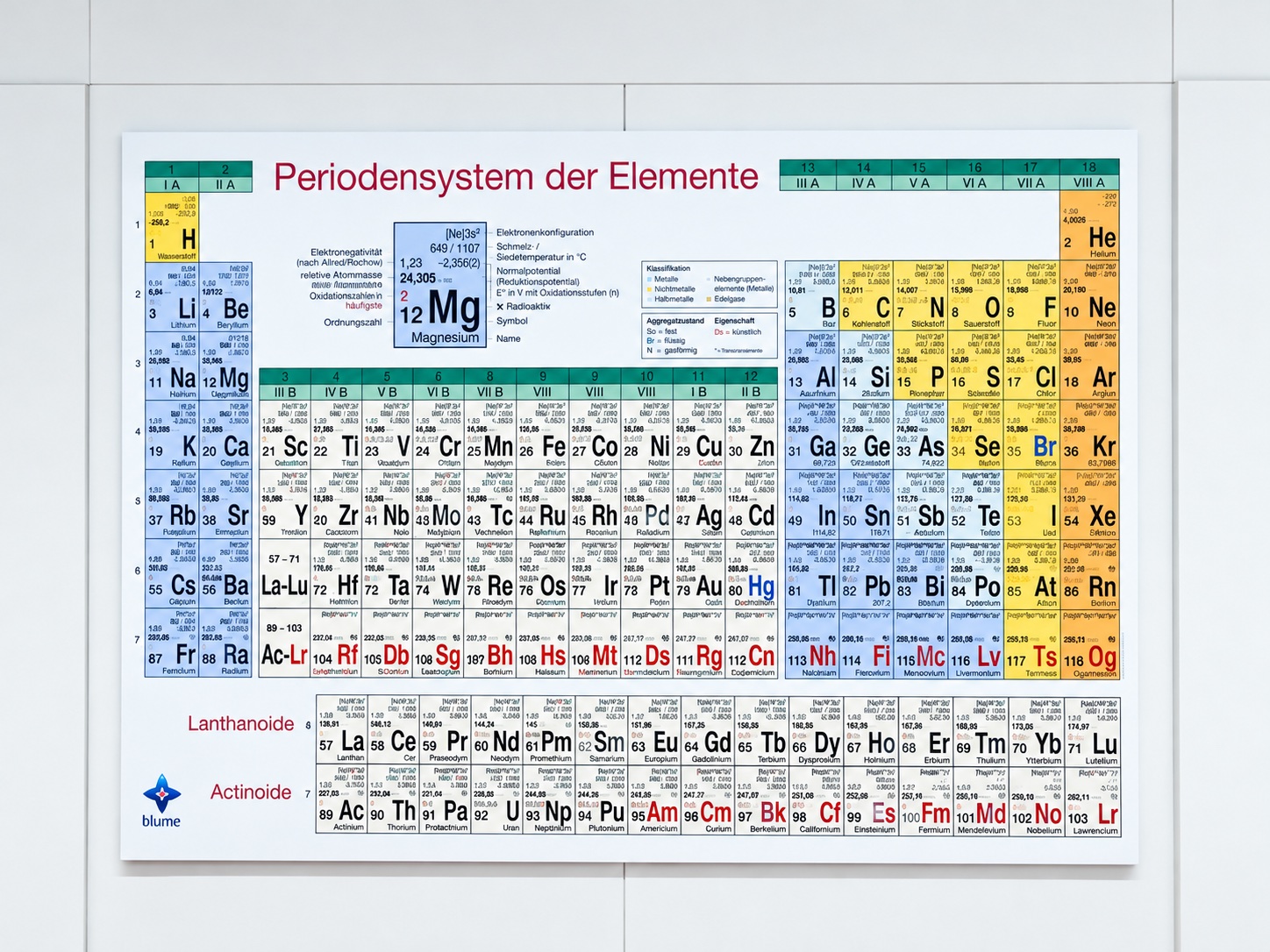 Periodensystem - Aluminiumverbundtafel