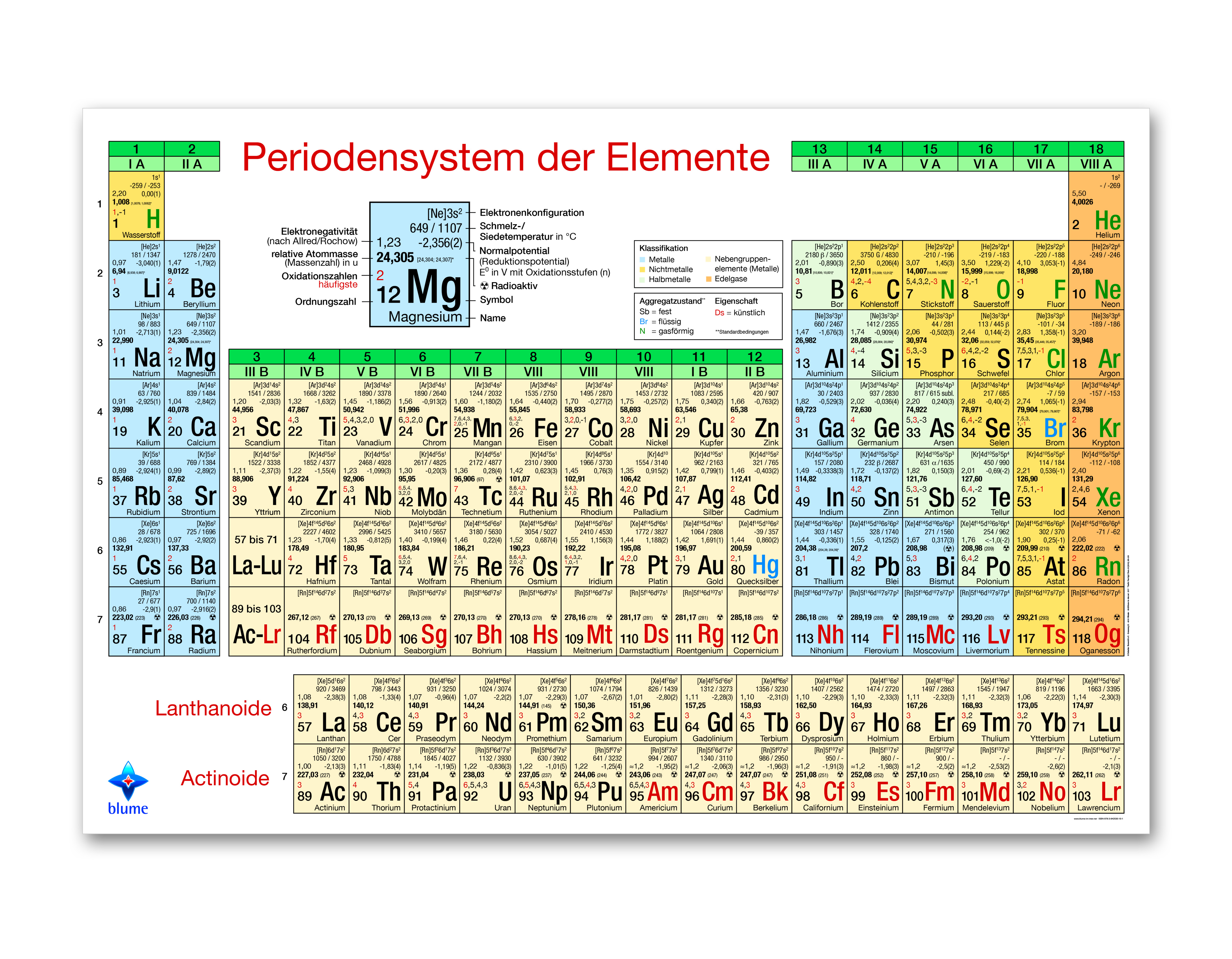 Periodensystem - Acrylglas