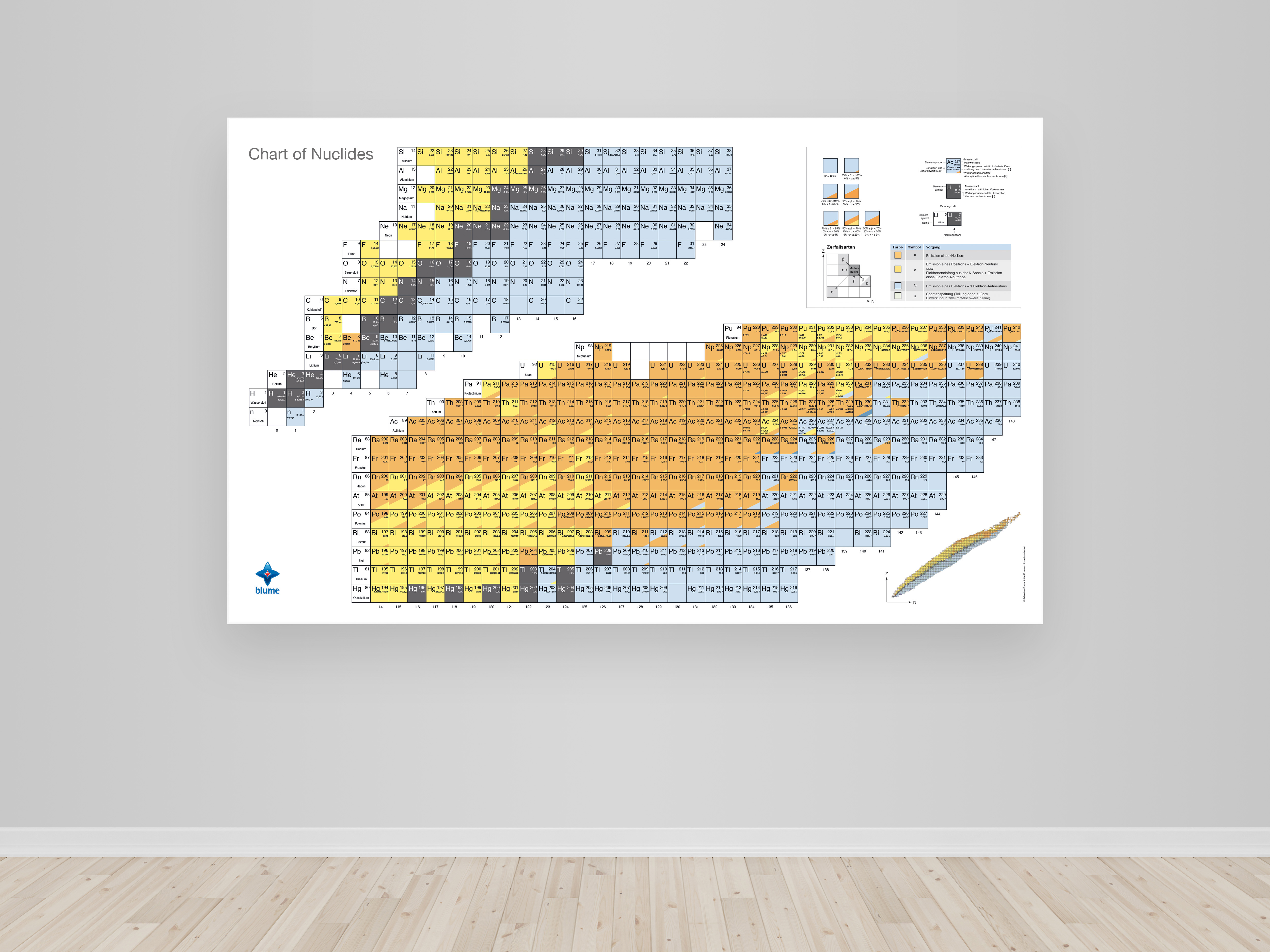 Chart of Nuclides - Poster DIN A0 - Student version