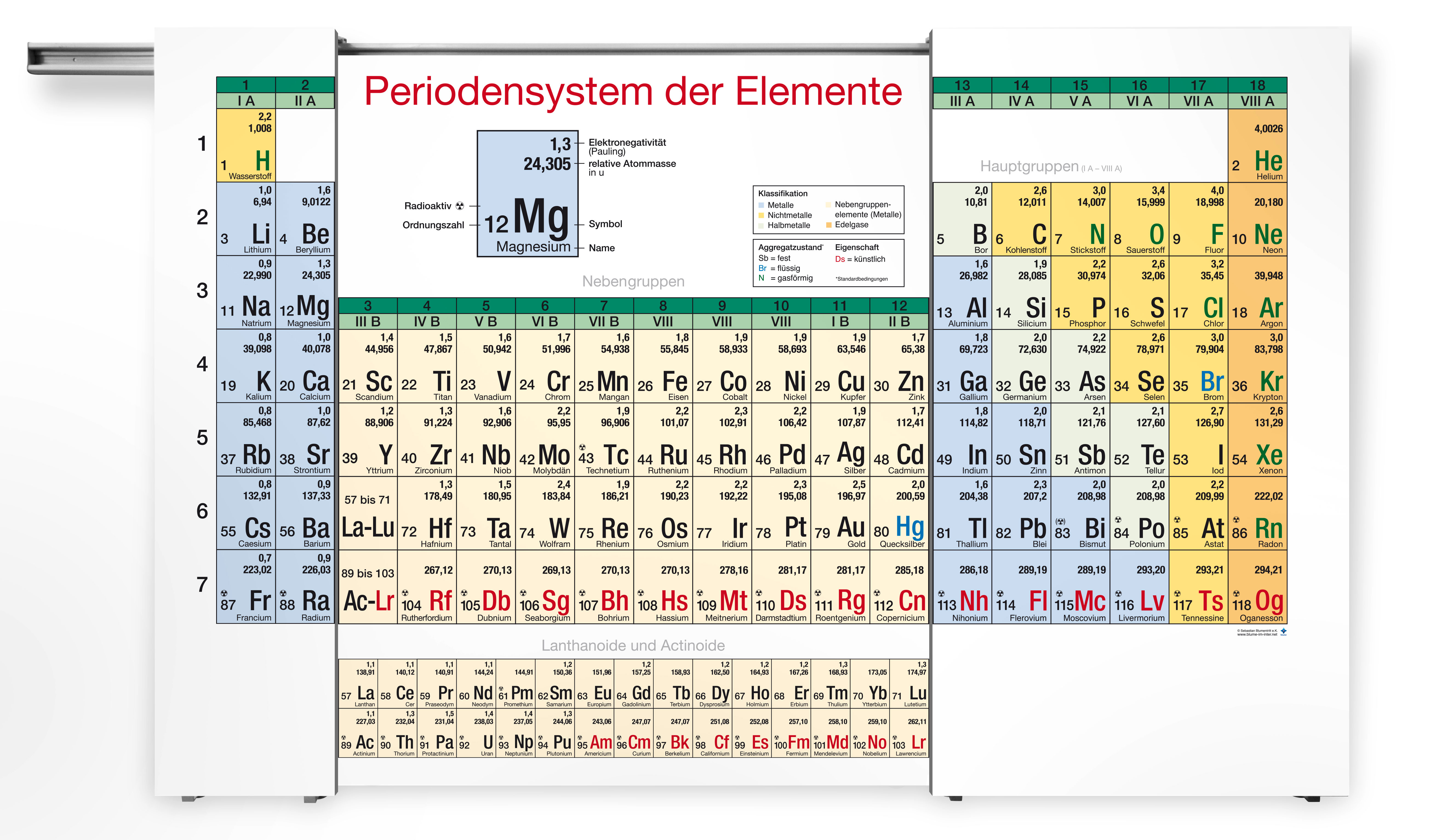 blume Periodensystem-Schwebeschienentafel in der Kurzversion mit Hauptgruppen, Nebengruppen, Lanthanoiden und Actinoiden sowie seitlichen Tafelflächen
