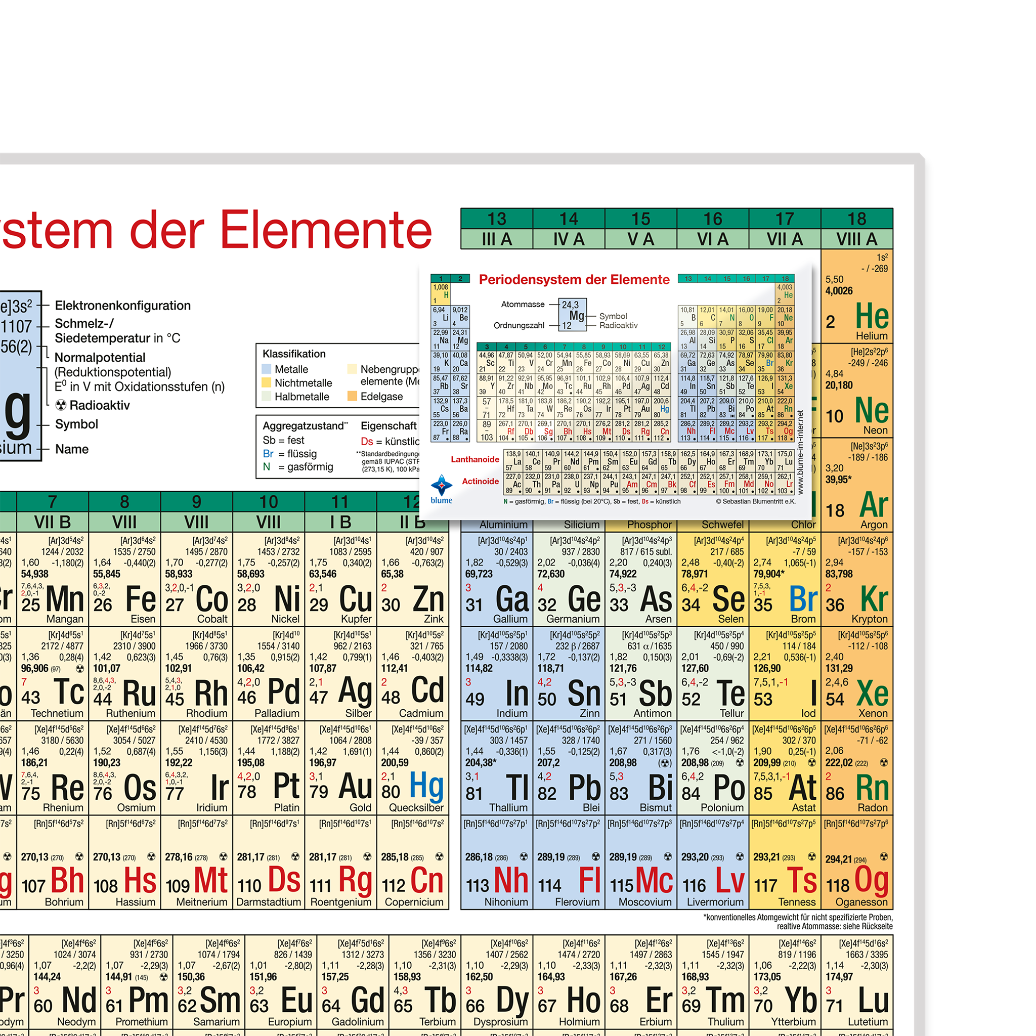 Periodensystem der Elemente - DIN A4 - Klassensatz à 30