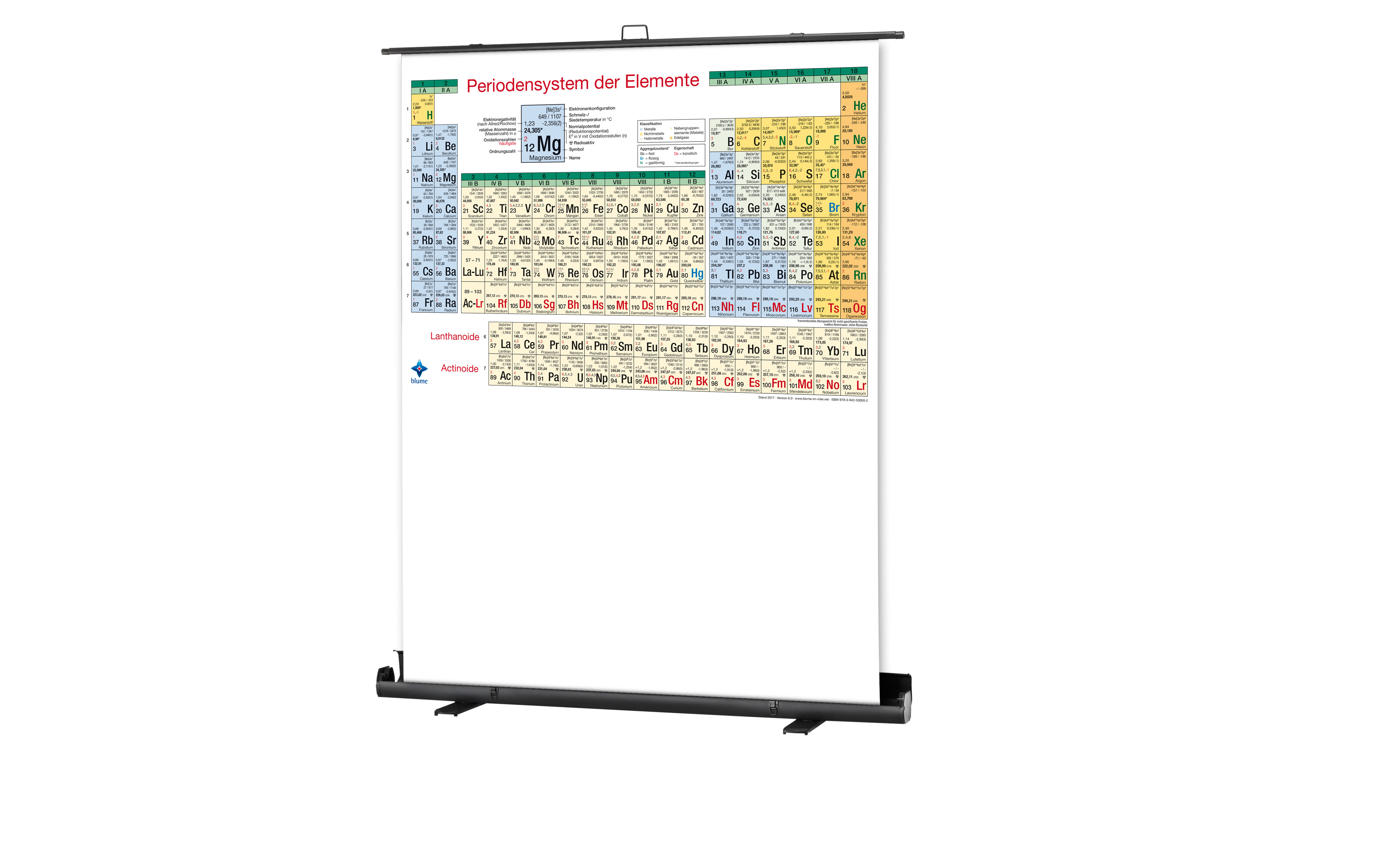 Periodensystem - Pull Up Periodensystem - Pull Up