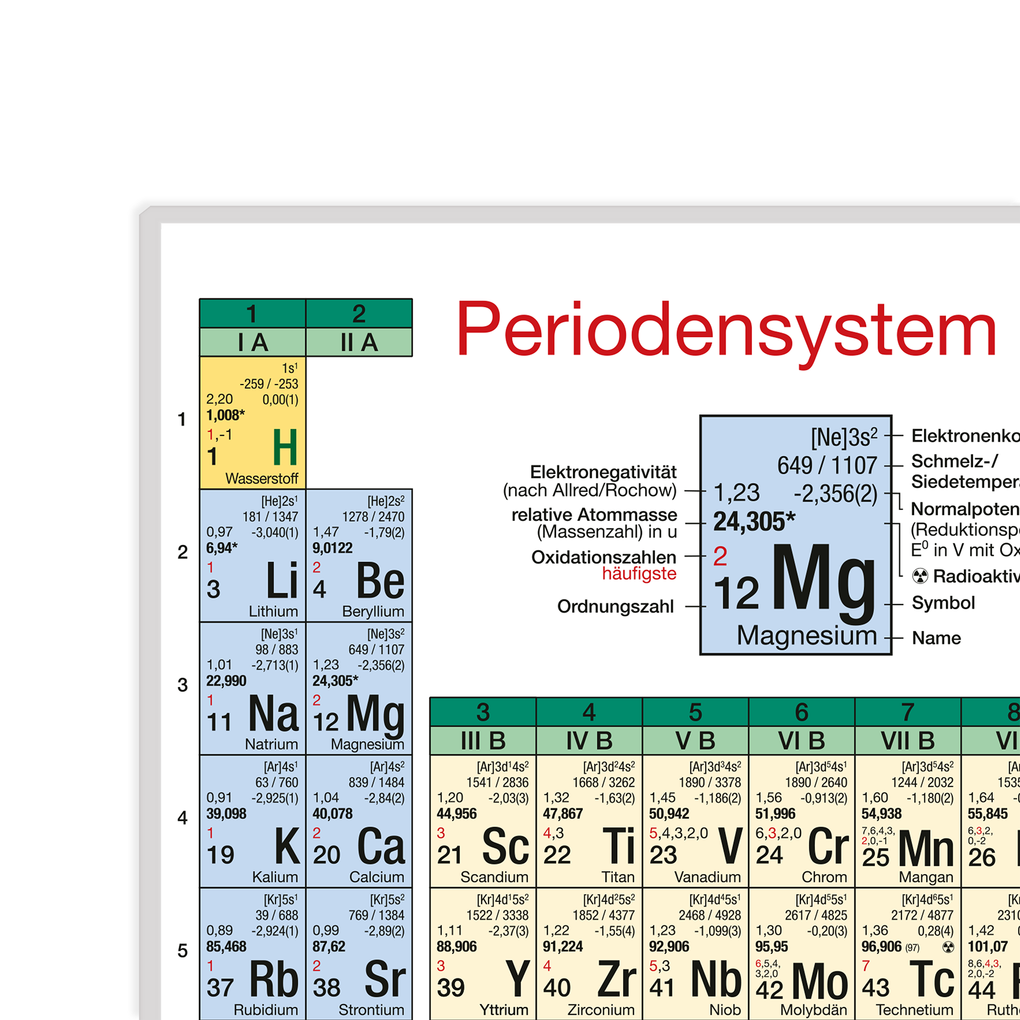 Periodensystem der Elemente - DIN A4 - Vollversion