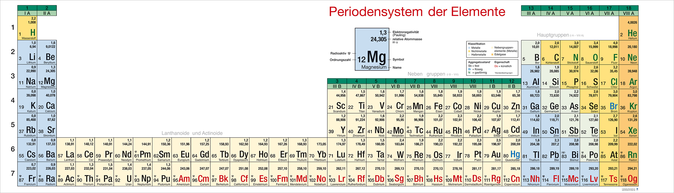 Periodensystem der Elemente - Wandklapptafel