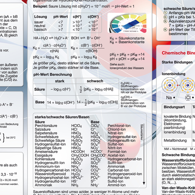 Anorganik Basics A4 - (Klassensatz à 30)