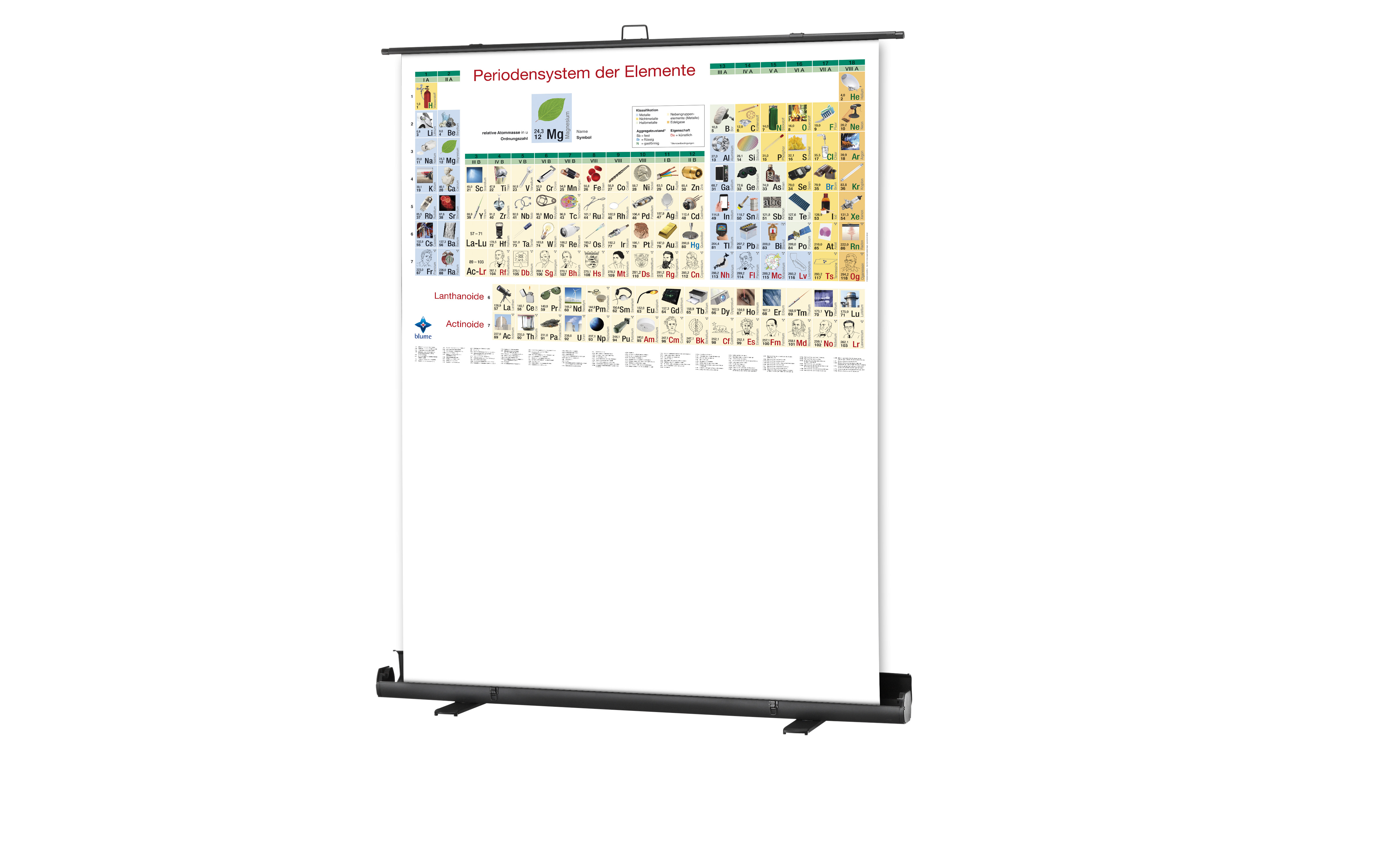 Bilder-Periodensystem - Pull Up Bilder-Periodensystem - Pull Up