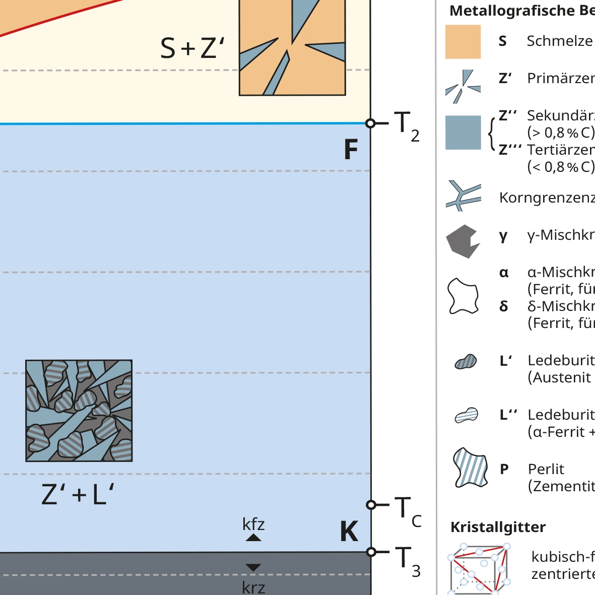 Eisen-Kohlenstoff-Diagramm-Wandkarte