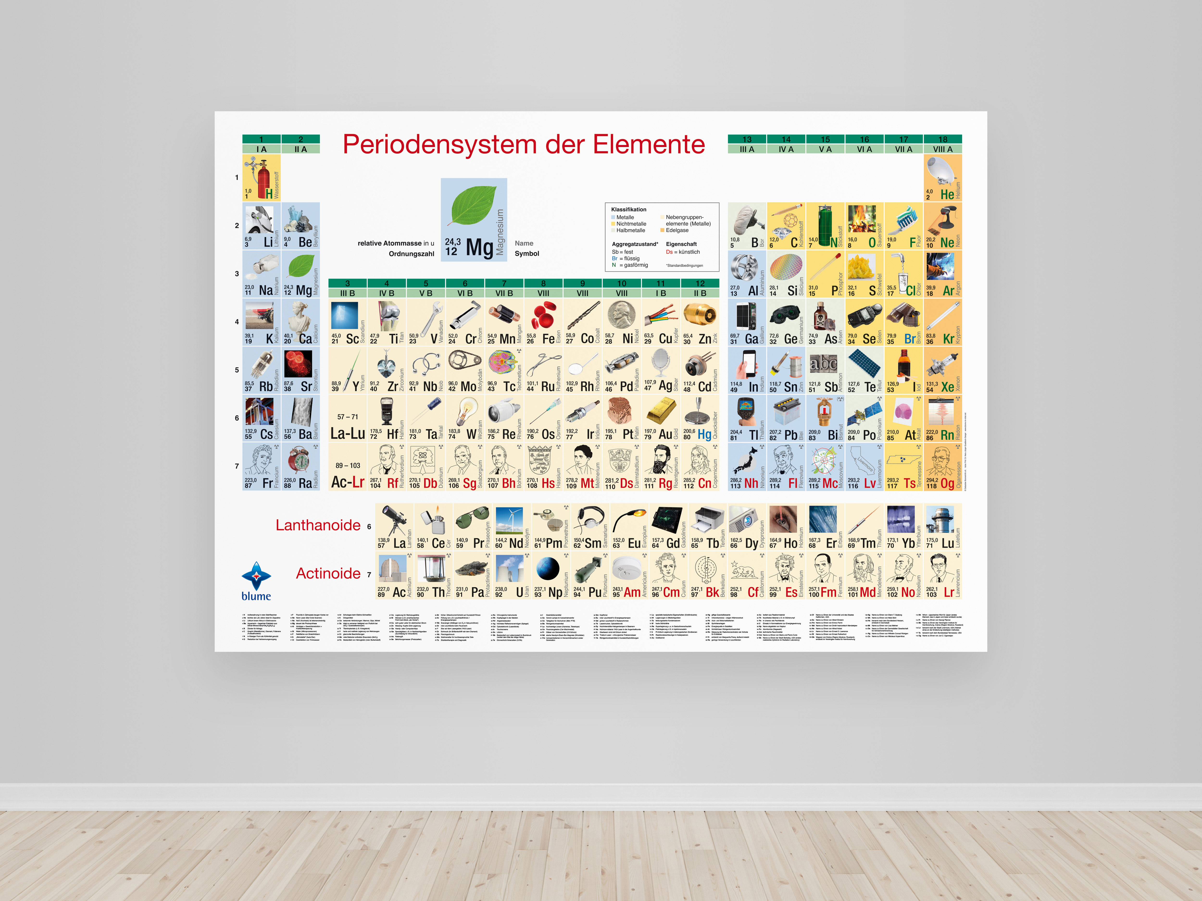 Bilder-Periodensystem - Poster Bilder-Periodensystem - Poster