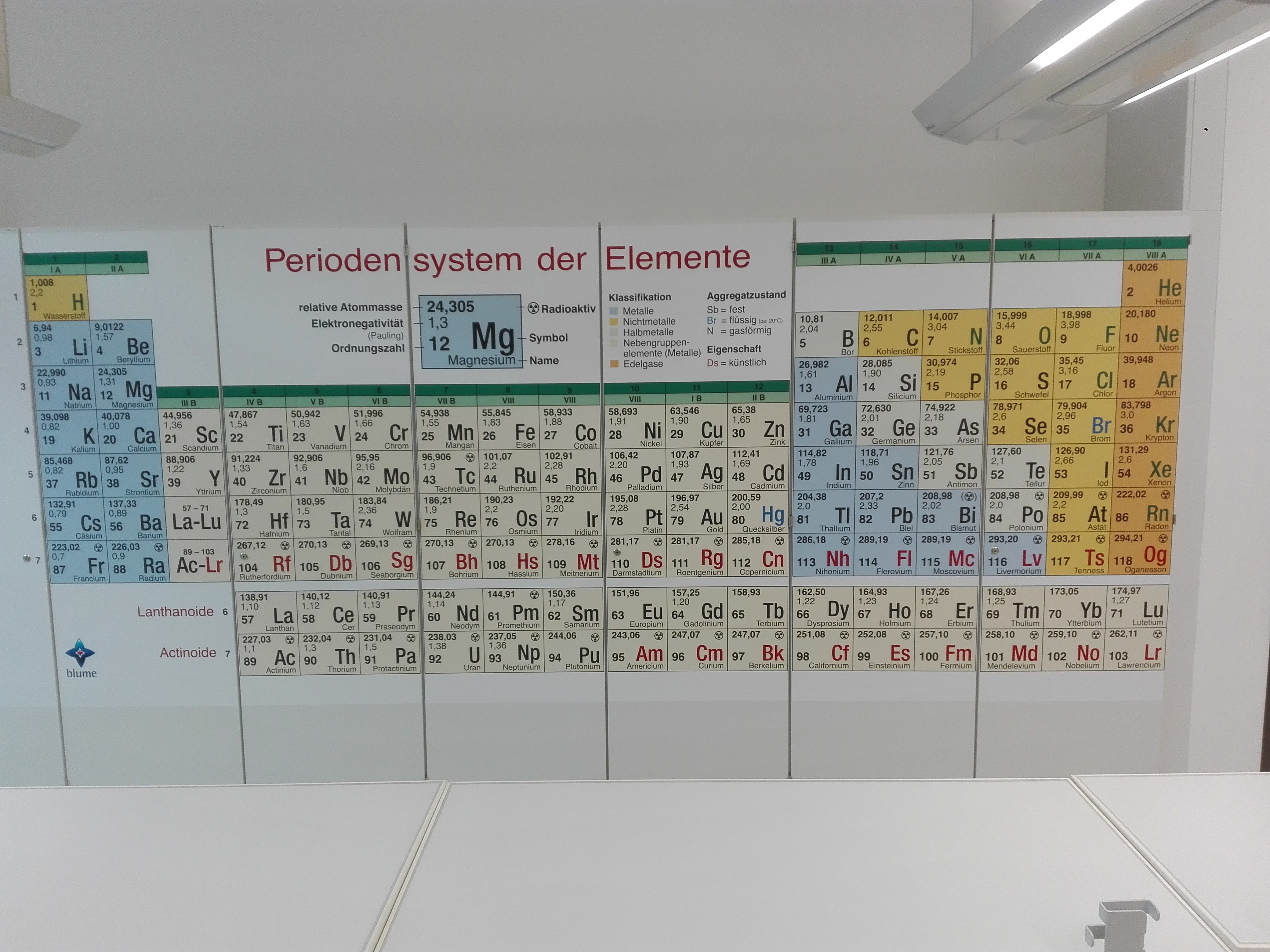 Periodensystem Schrankfolierung Periodensystem Schrankfolierung