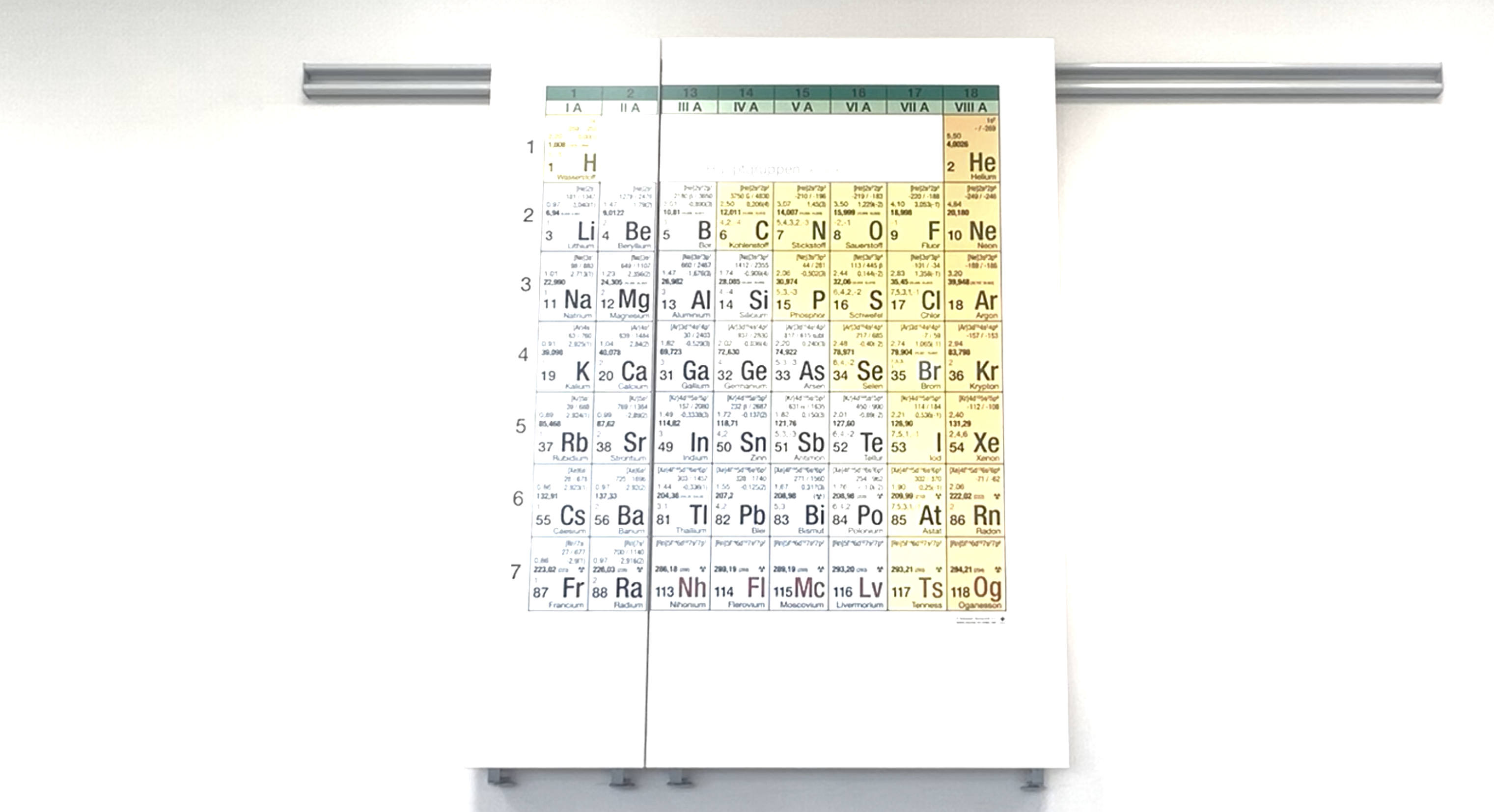 Periodensystem - Schwebeschienentafel