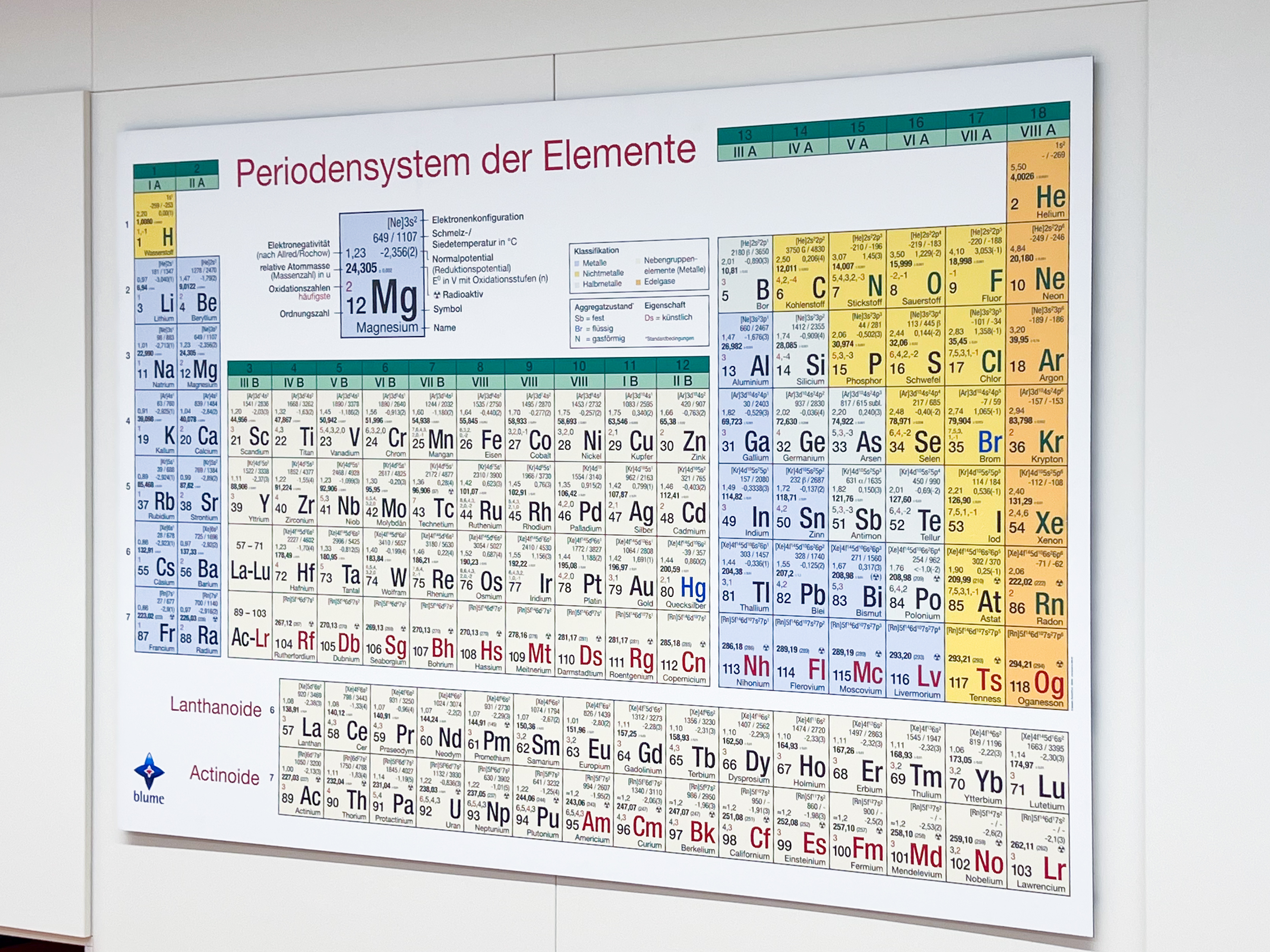 Periodensystem - Aluminiumverbundtafel
