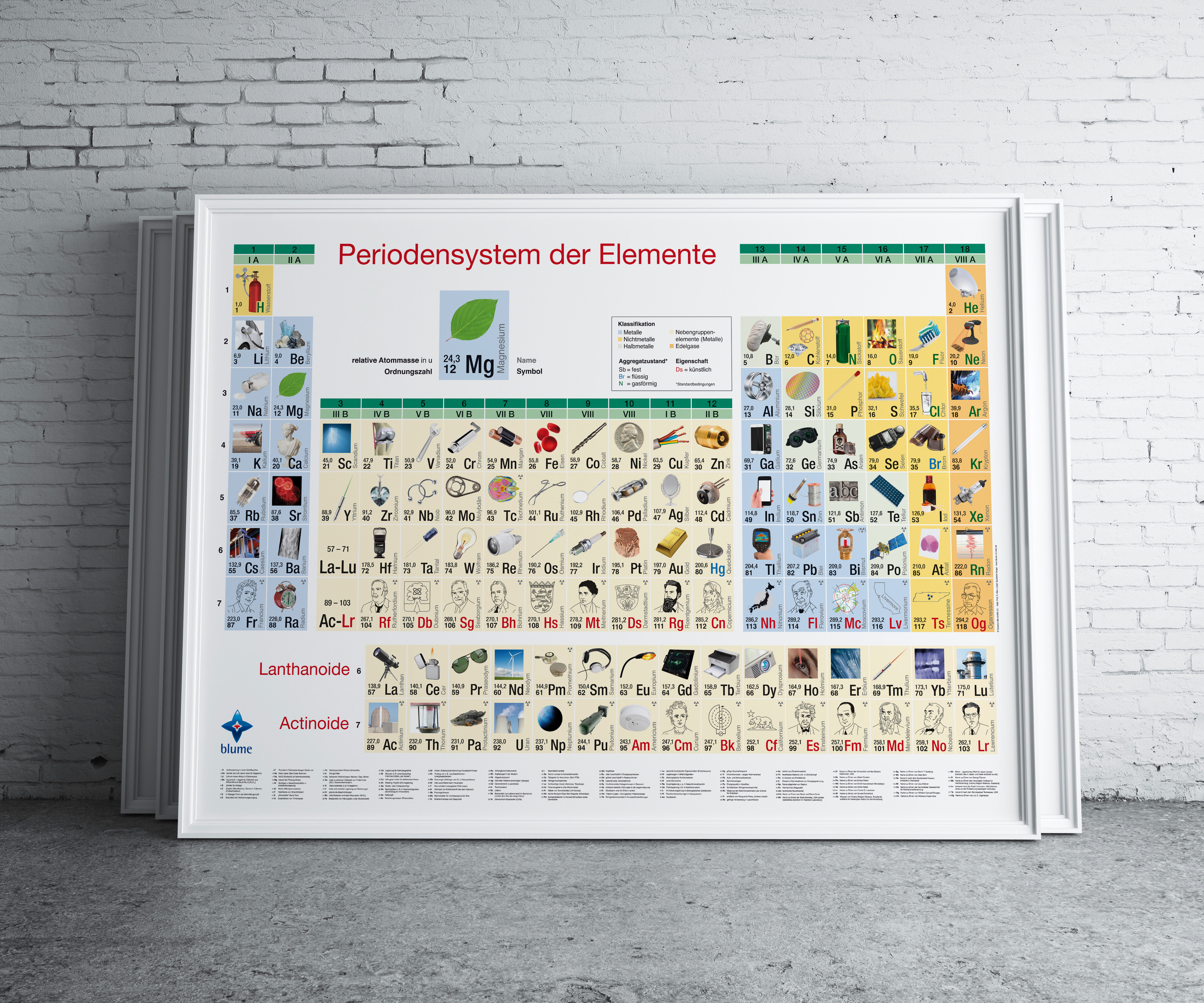 Periodensystem der Elemente - Poster