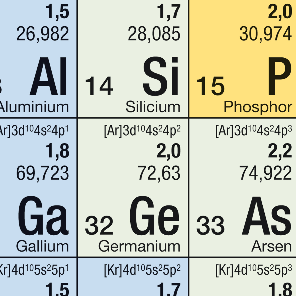 Periodensystem - Aluminiumverbundtafel