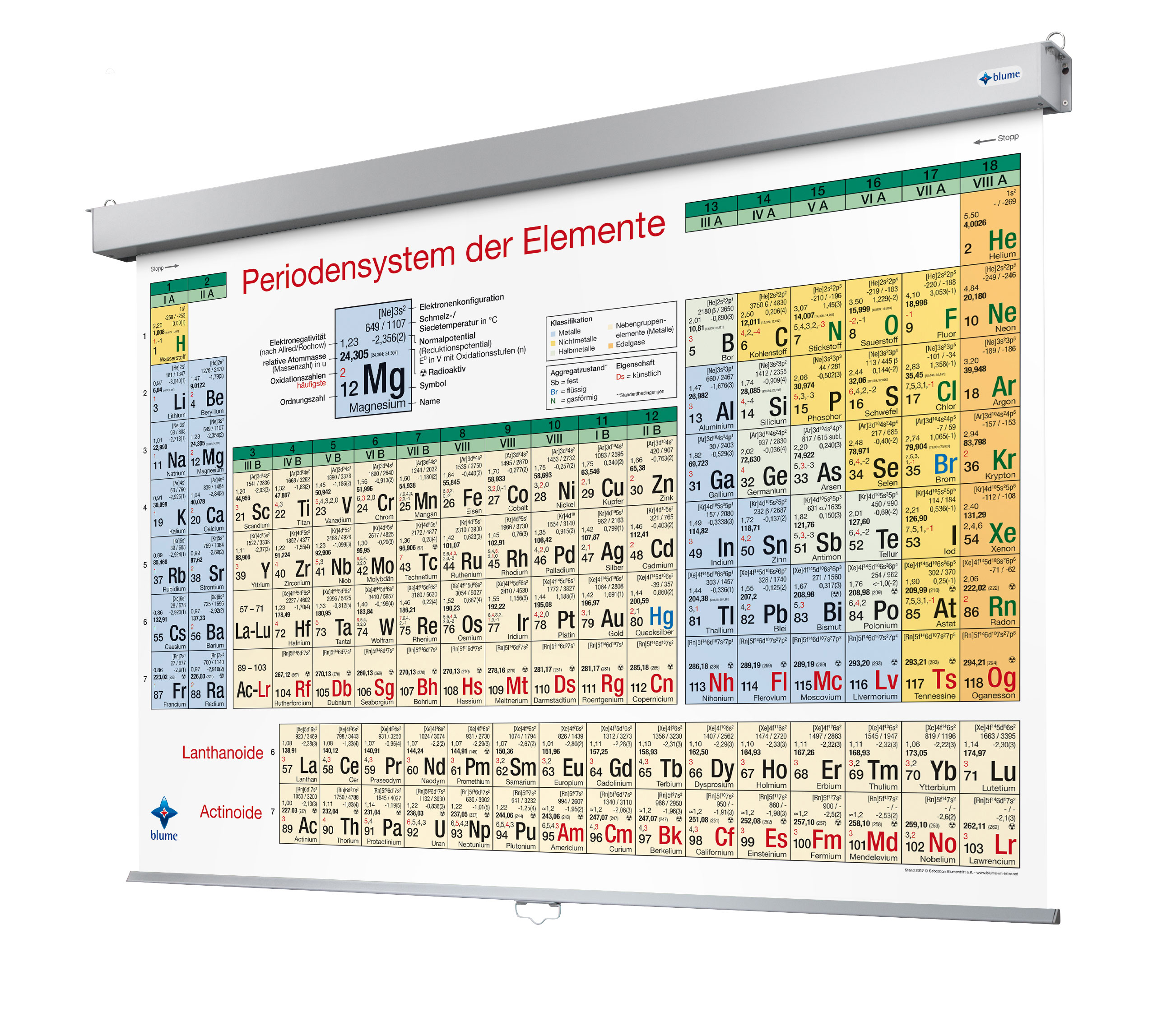 Periodensystem - Motorleinwand 2 Meter