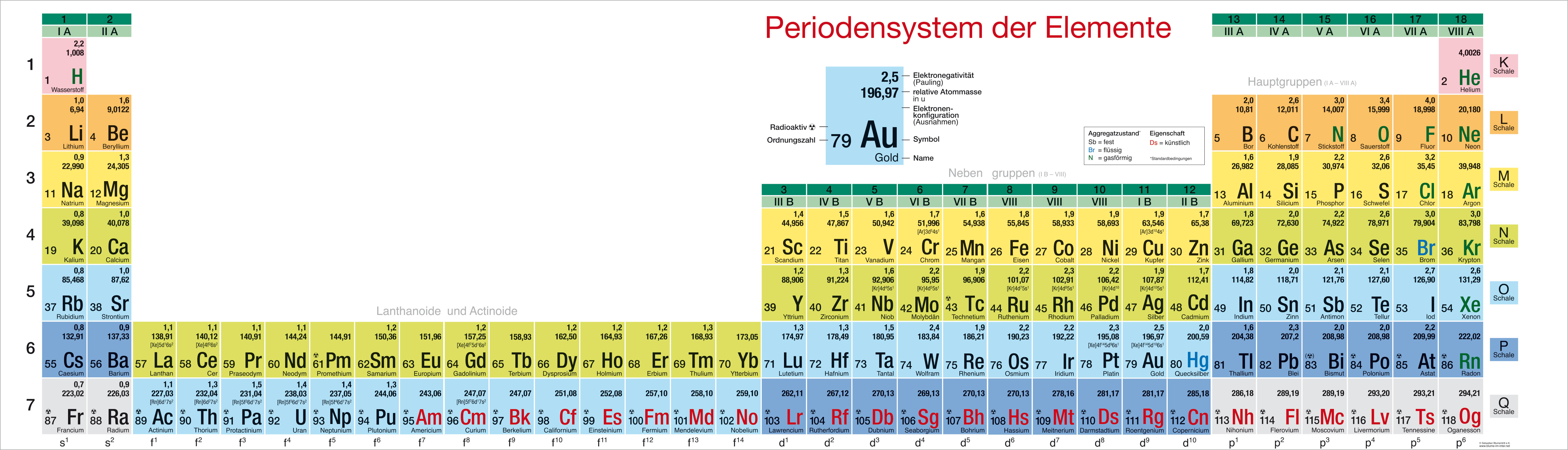 Periodensystem der Elemente - Wandklapptafel