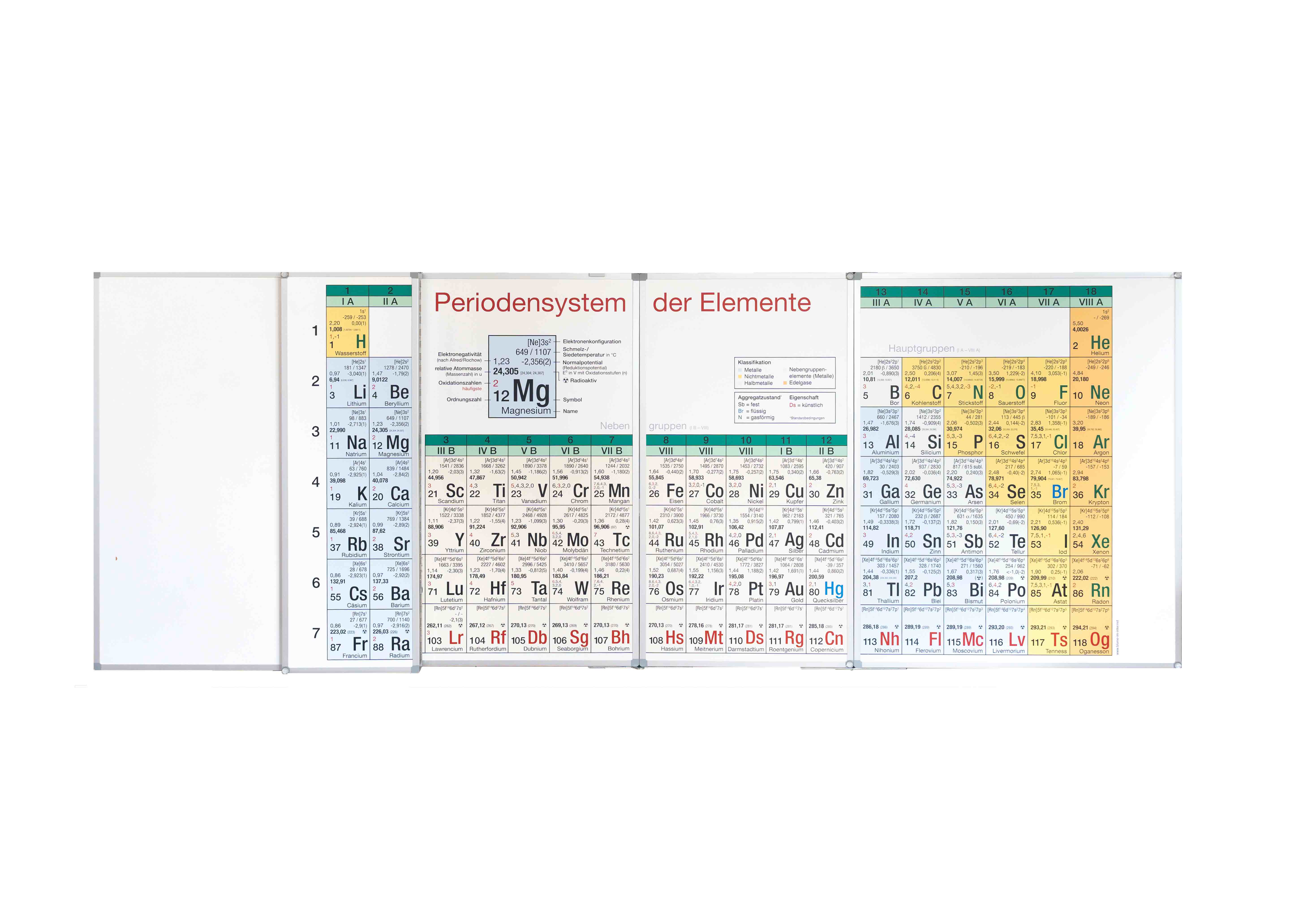 Breit aufgeklappte blume Periodensystem-Wandklapptafel in der Vollversion mit Hauptgruppen, Nebengruppen und weißer Tafelfläche links