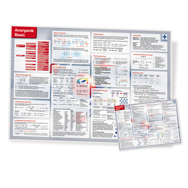 Anorganik Basics A4 - (Klassensatz à 30)