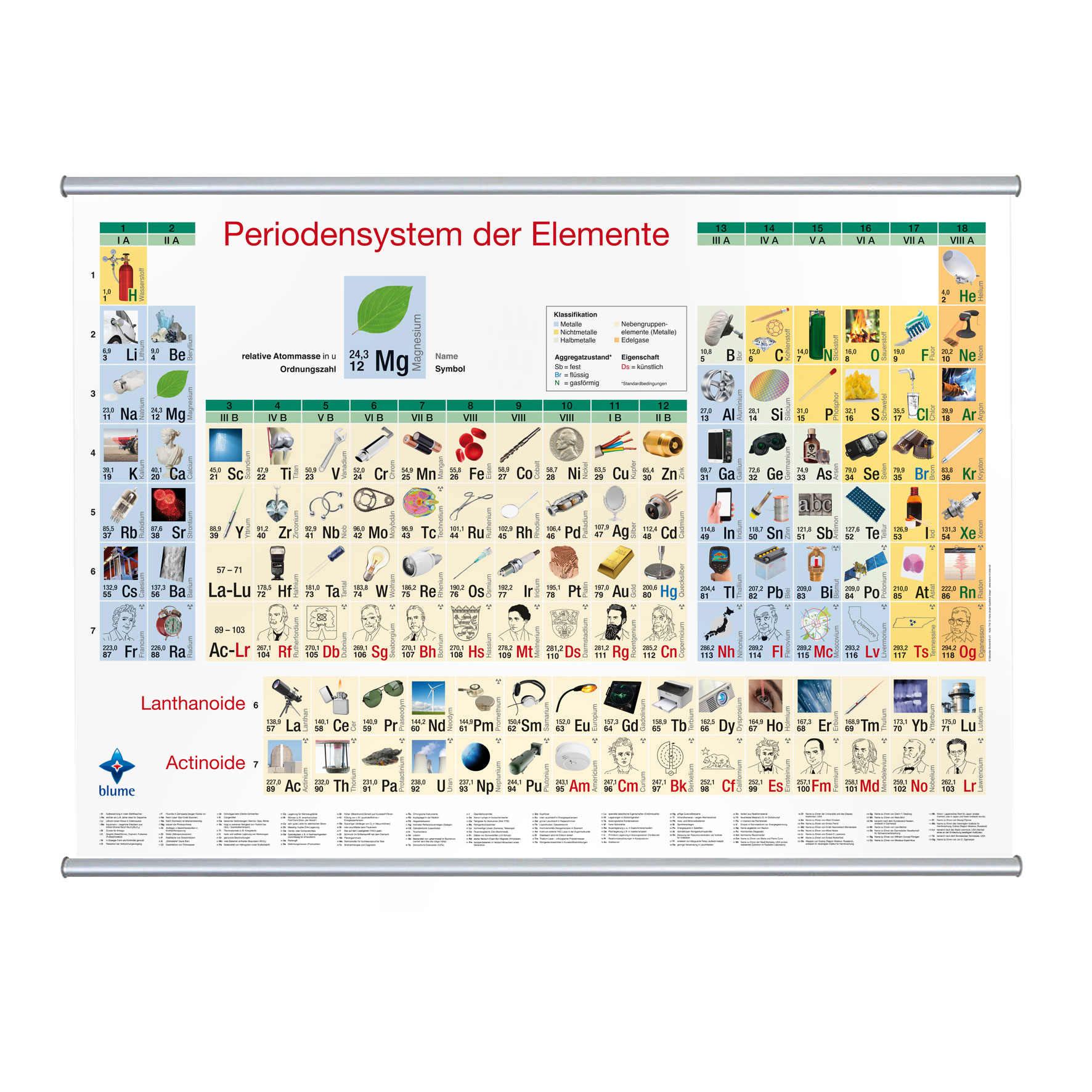 Bilder Periodensystem Polyestermaterial Wandkarte Schule Bilder Periodensystem Polyestermaterial Wandkarte Schule