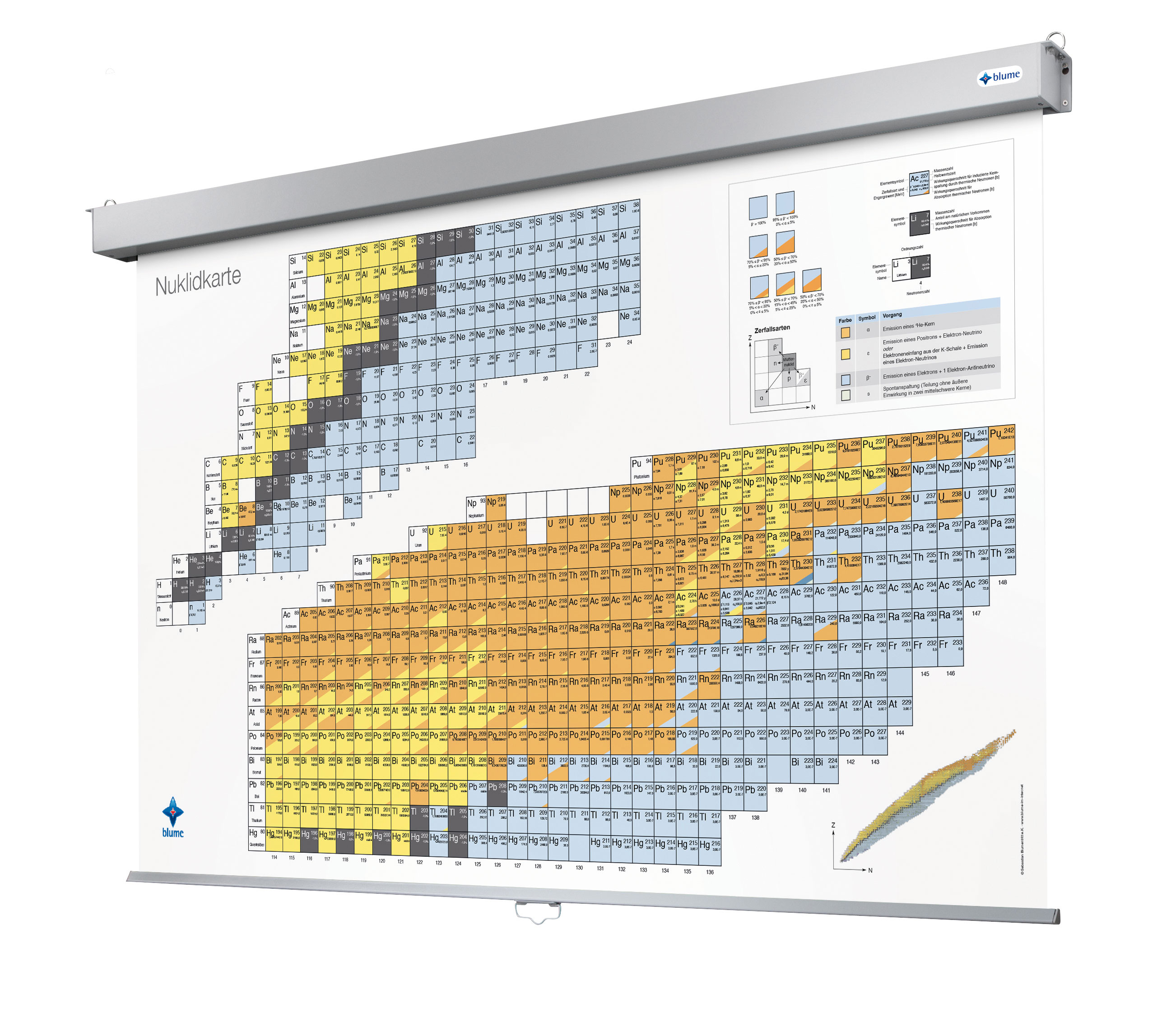 Nuklidkarte - Motorleinwand - Länge 4m