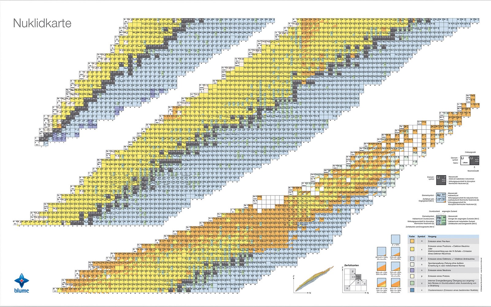 Nuklidkarte - Poster Vollversion