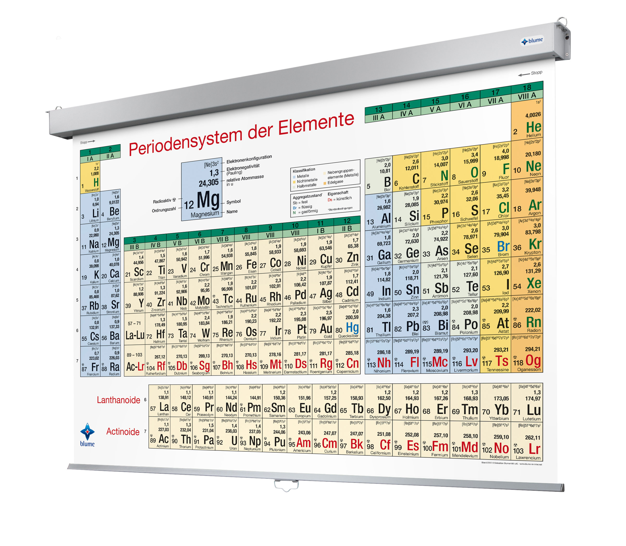 Periodensystem - Pull Up Periodensystem - Pull Up