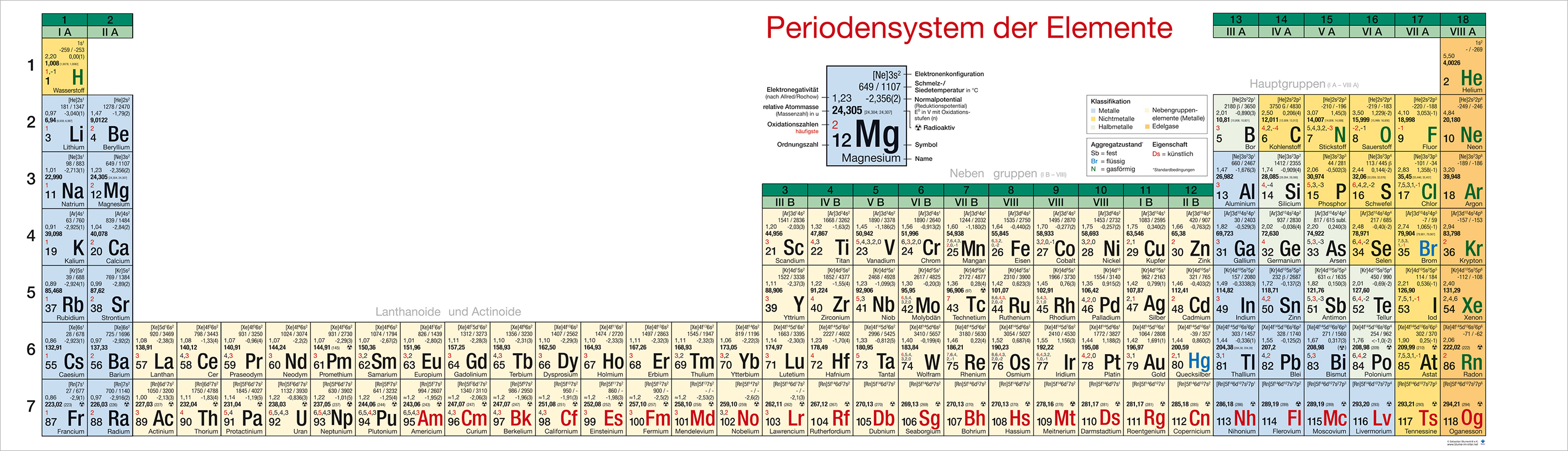 Vollständig geöffnete blume Periodensystem-Wandklapptafel mit großflächiger Darstellung der chemischen Elemente
