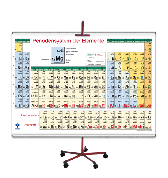 Periodensystem - Karte für Kartenständer