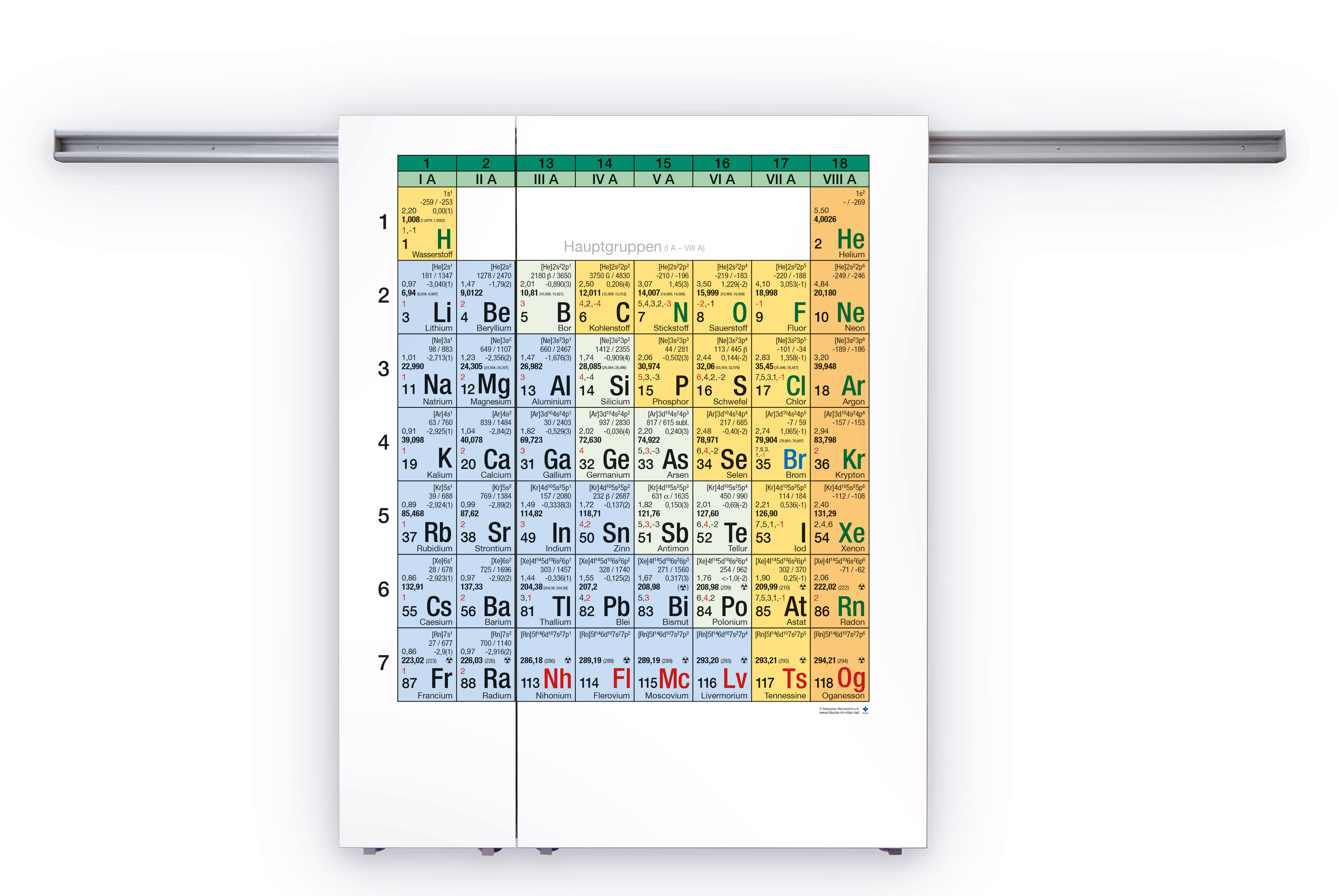 Frontalansicht der blume Periodensystem-Schwebeschienentafel in der Vollversion mit sichtbaren Hauptgruppen und seitlich geschlossenen Schiebetafeln