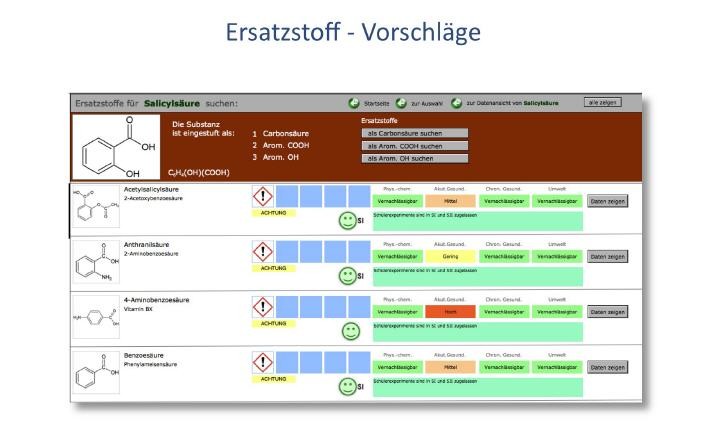 CHEmac-win Gefahrstoff-Managementsoftware