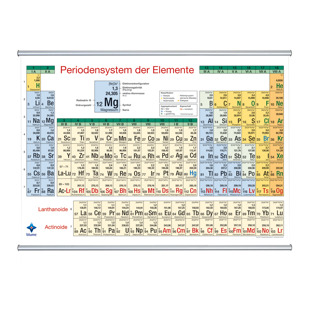 Periodensystem - Wandkarte Periodensystem - Wandkarte