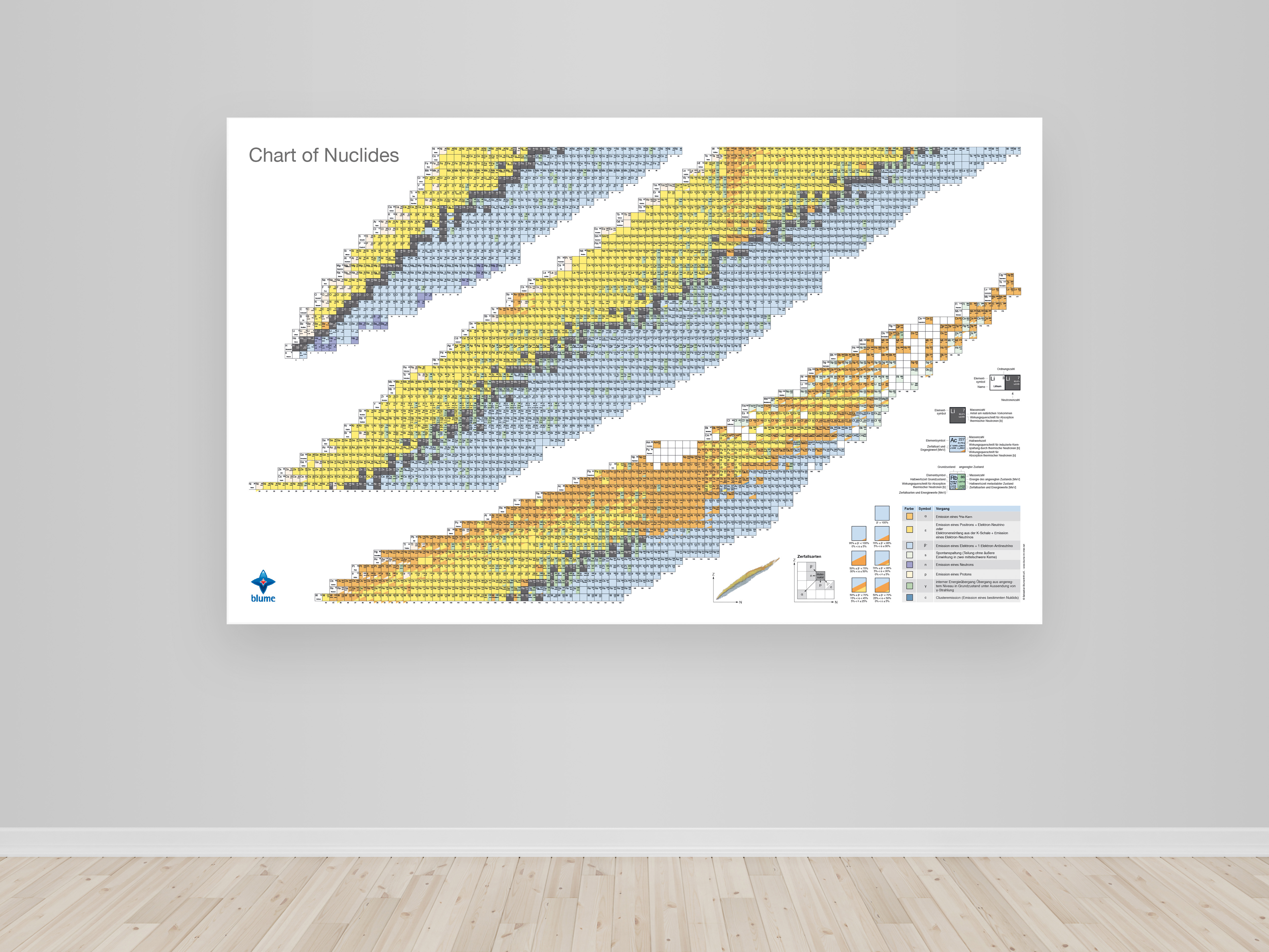 Chart of Nuclides - Poster - full version Chart of Nuclides - Poster - full version