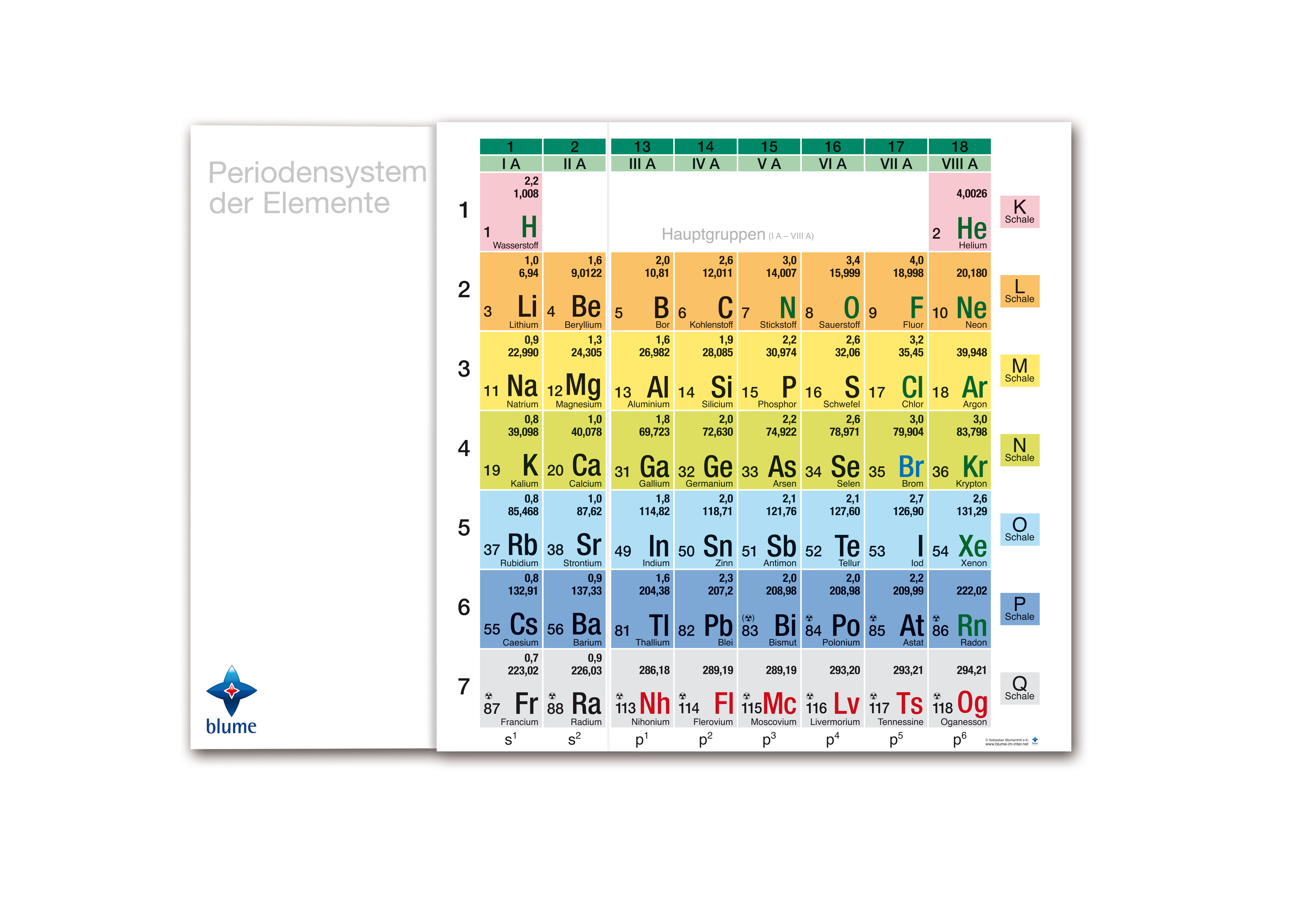 Periodensystem der Elemente - Wandklapptafel