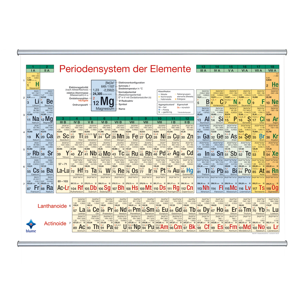 Periodensystem der Elemente - Poster