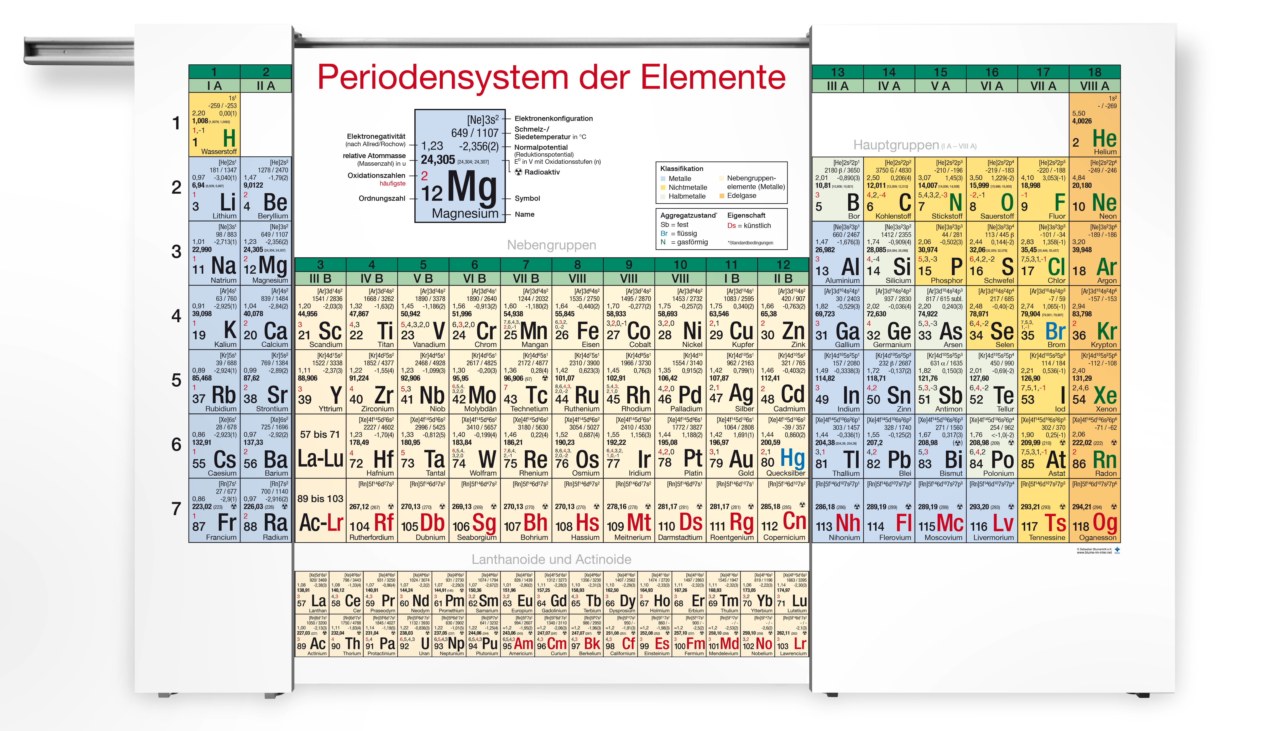blume Periodensystem-Schwebeschienentafel in der Vollversion mit seitlich verschobenen Tafelflächen und Darstellung der Hauptgruppen, Nebengruppen, Lanthanoide und Actinoide