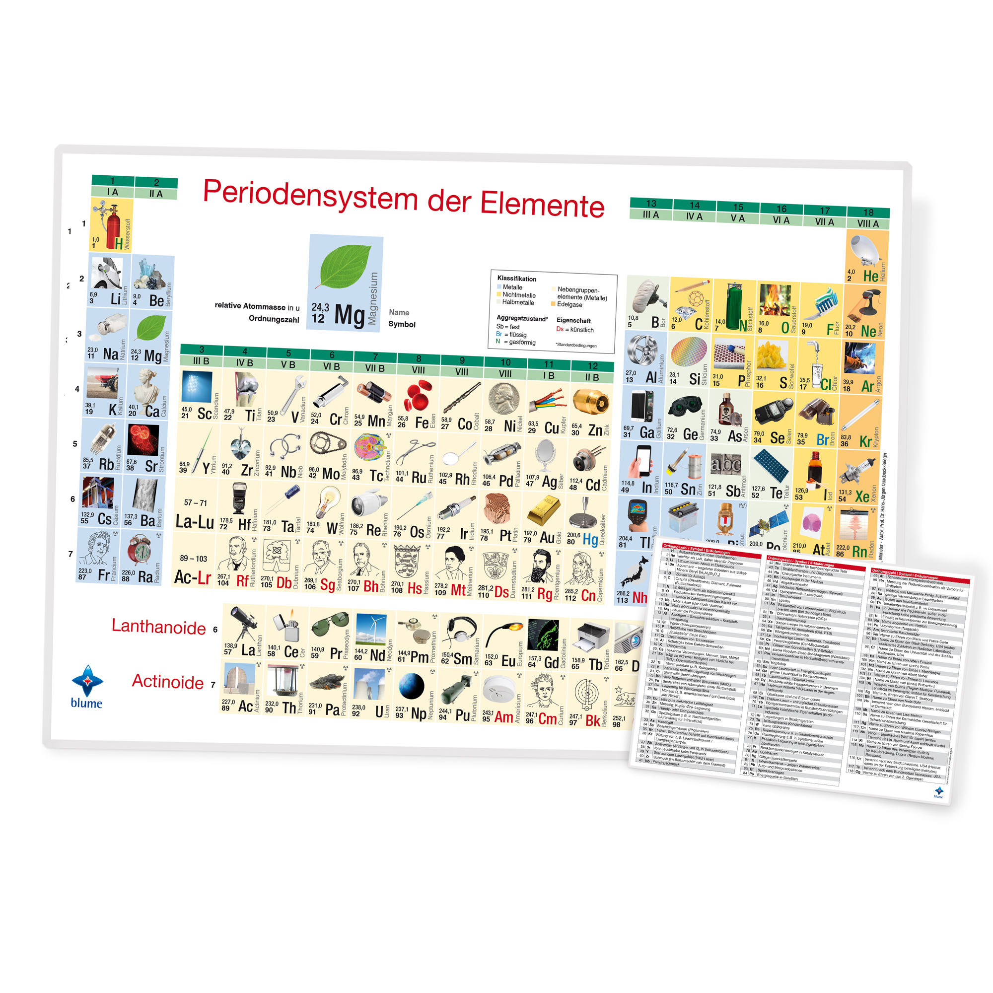 Bilder-Periodensystem der Elemente - DIN A4 Bilder-Periodensystem der Elemente - DIN A4
