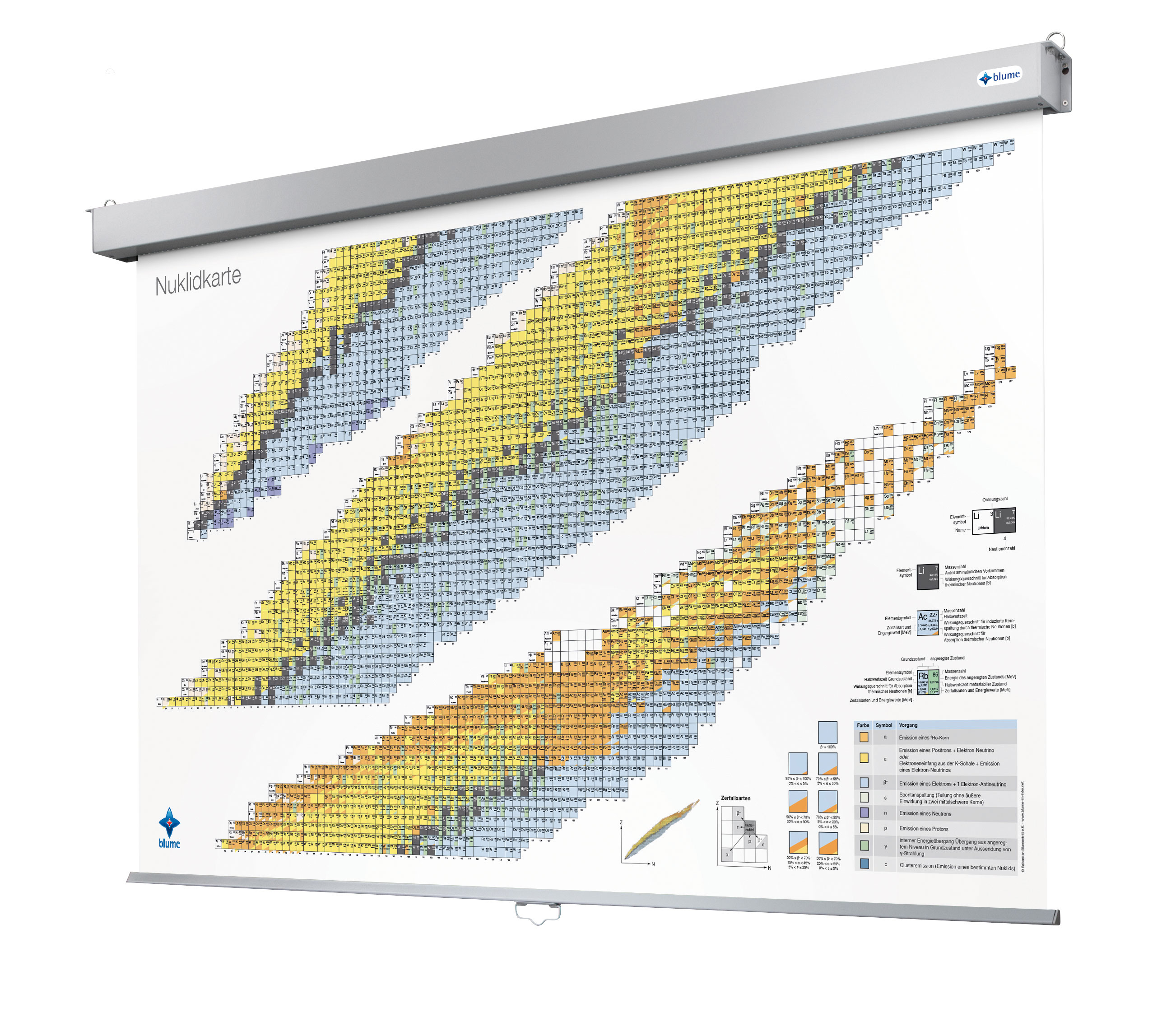 Nuklidkarte - Motorleinwand - Länge 4m